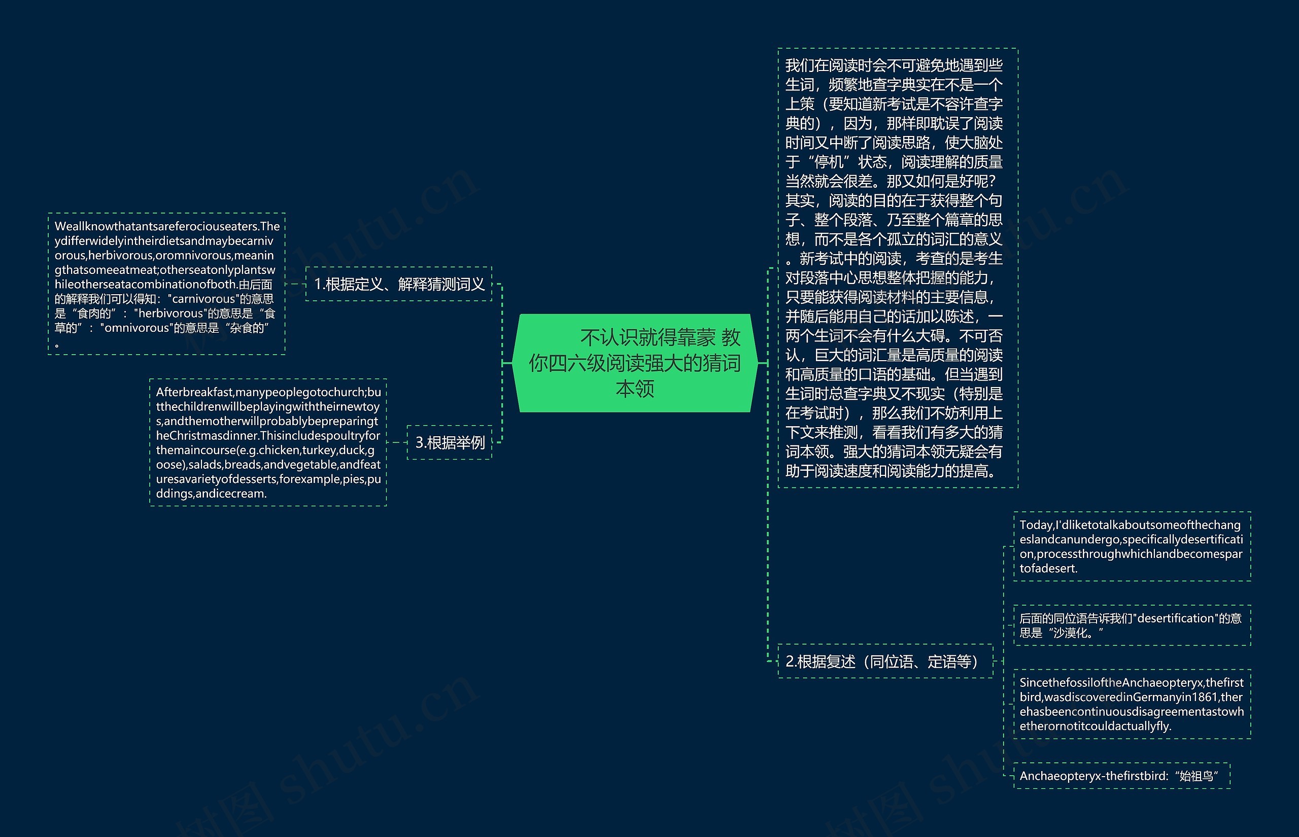         	不认识就得靠蒙 教你四六级阅读强大的猜词本领