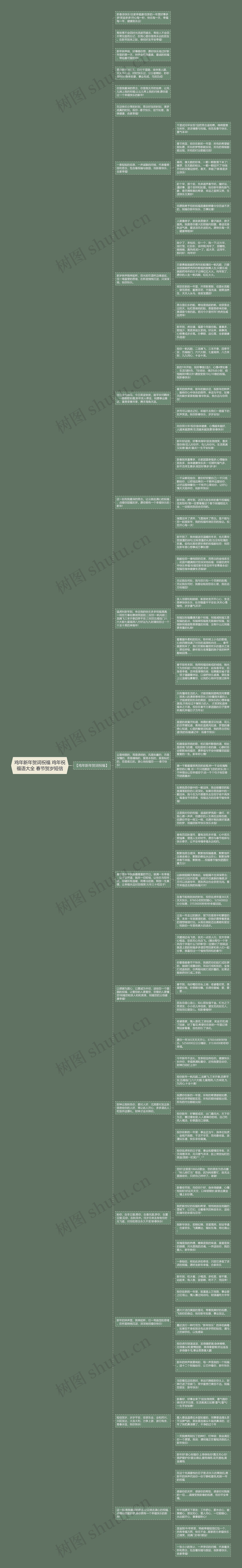 鸡年新年贺词祝福 鸡年祝福语大全 春节贺岁短信思维导图