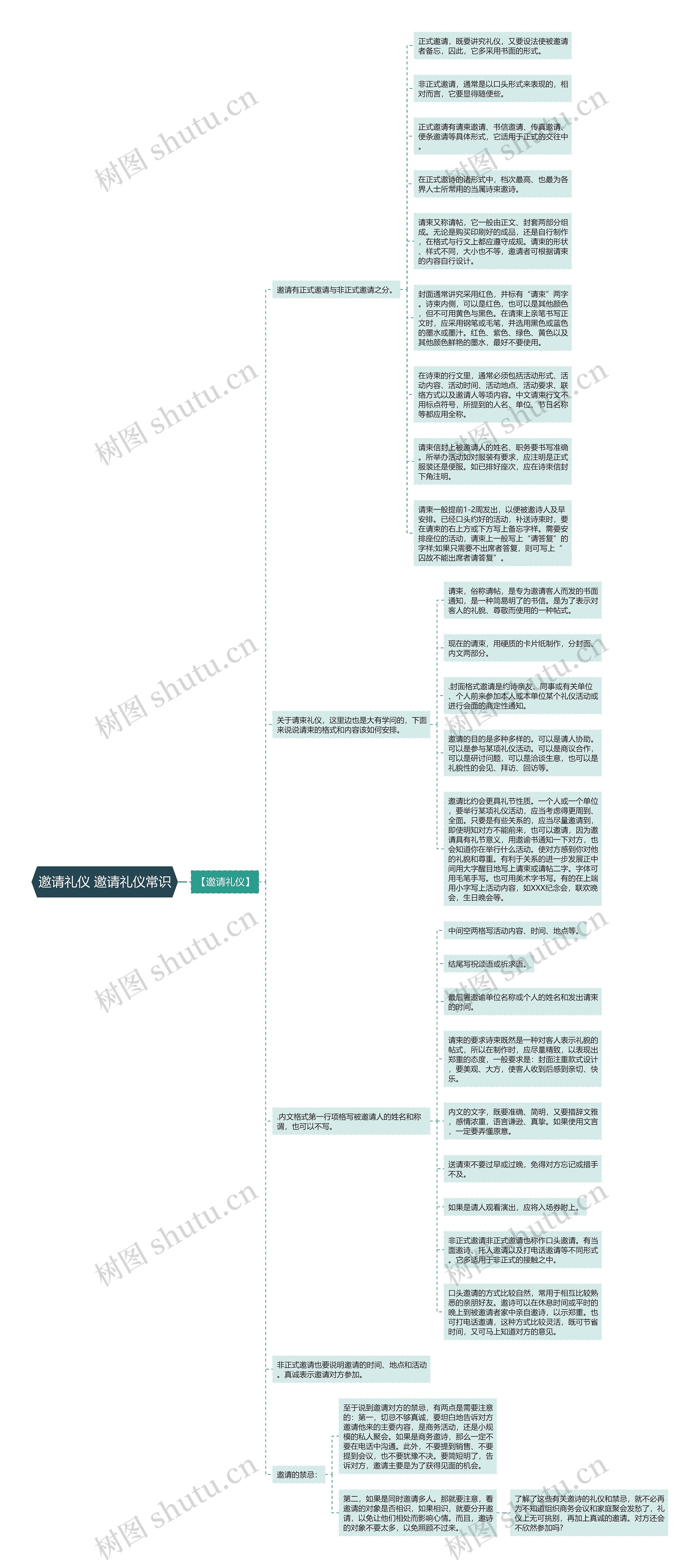 邀请礼仪 邀请礼仪常识