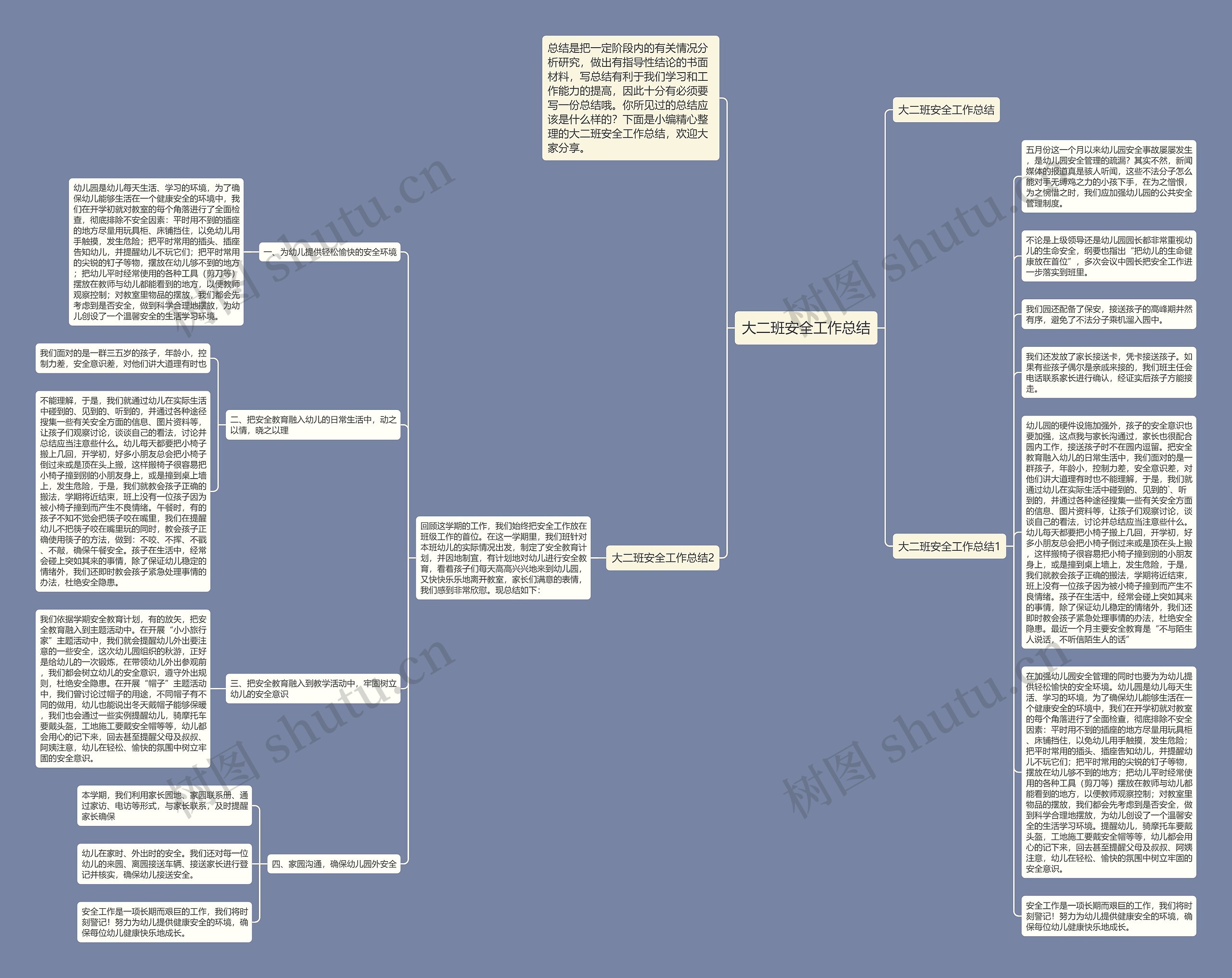 大二班安全工作总结思维导图