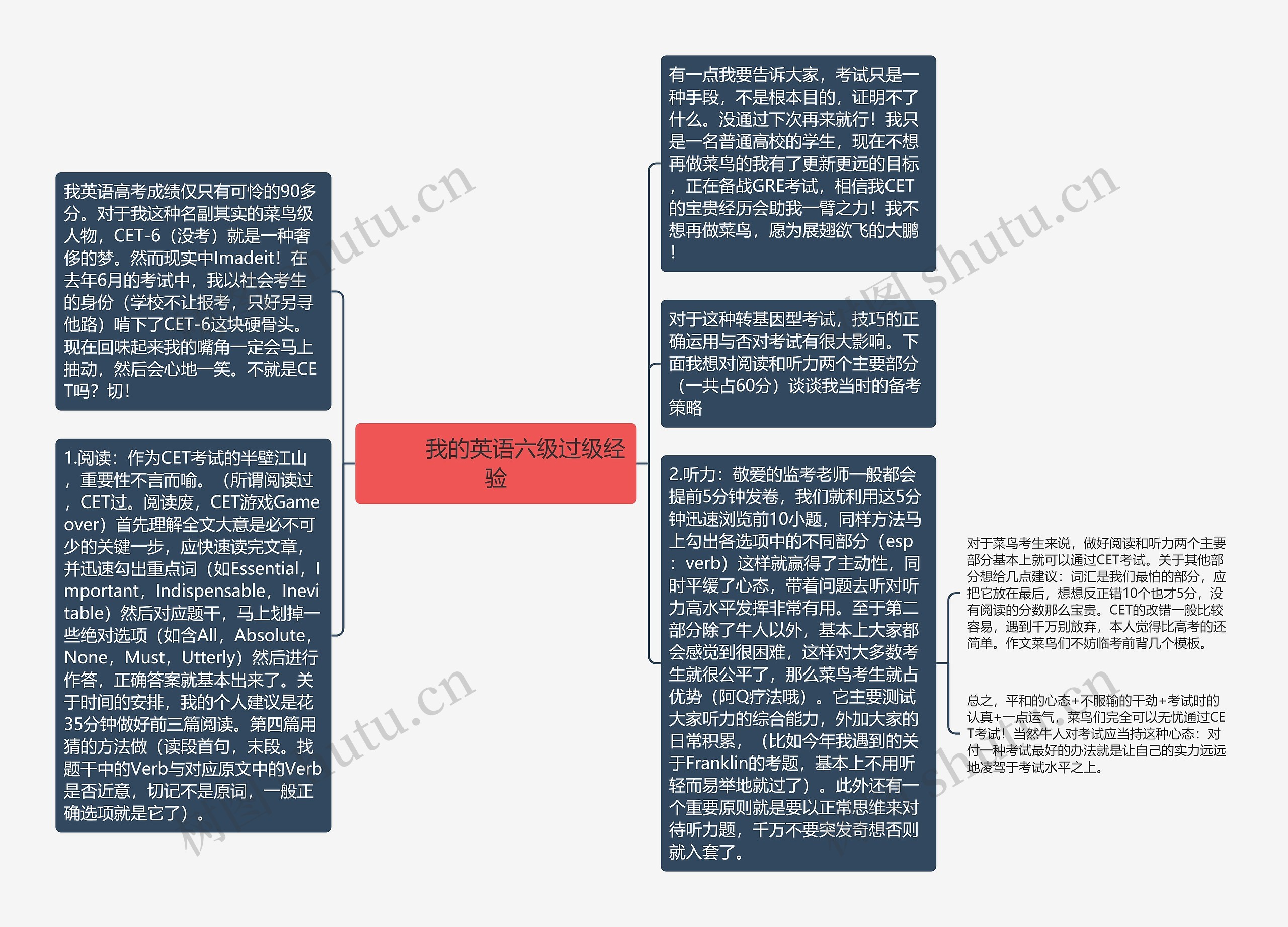         	我的英语六级过级经验思维导图