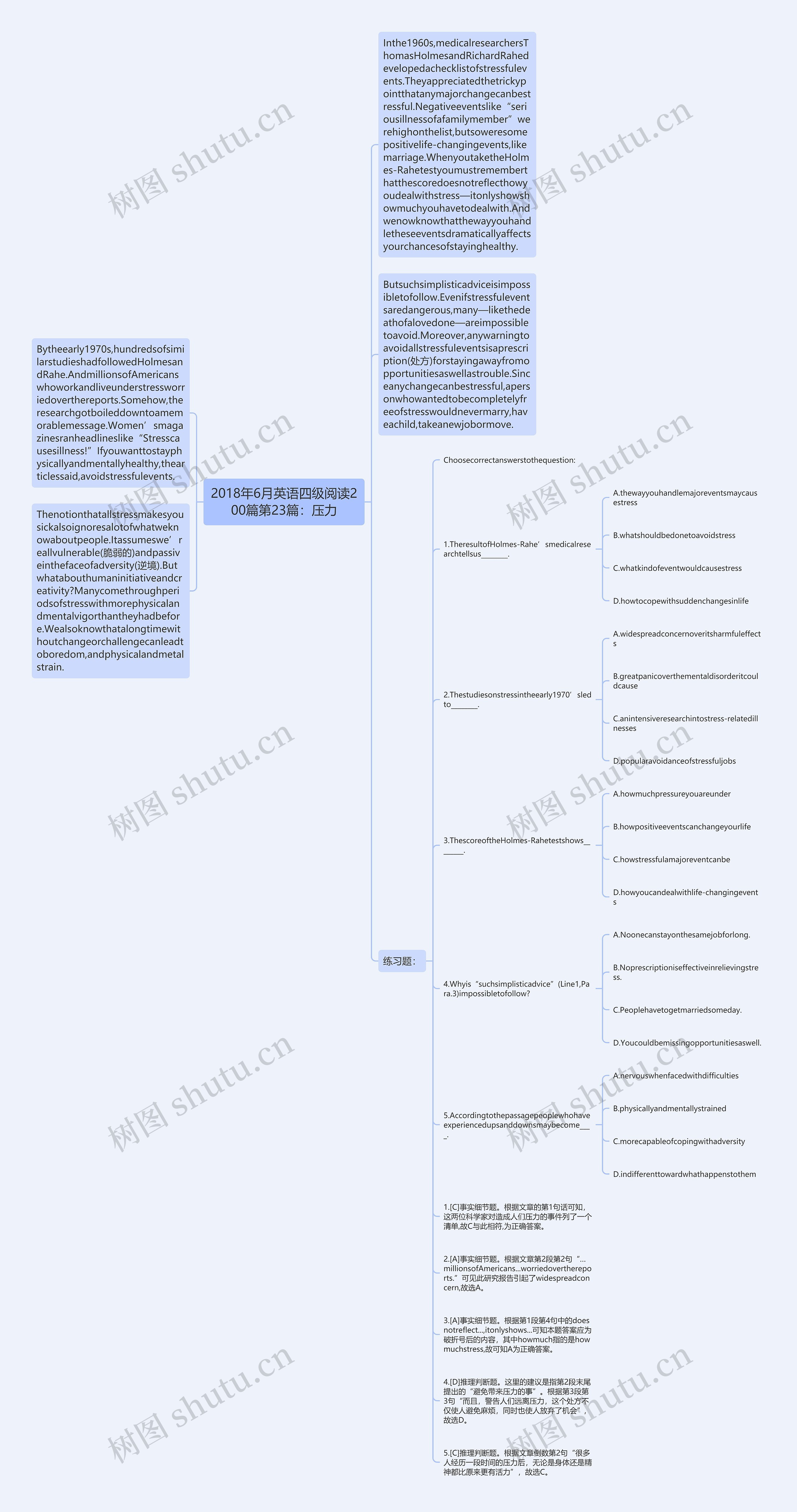 2018年6月英语四级阅读200篇第23篇：压力思维导图
