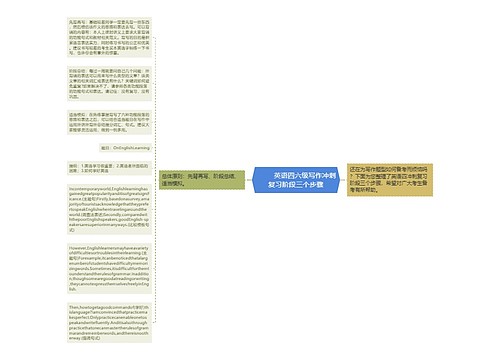         	英语四六级写作冲刺复习阶段三个步骤