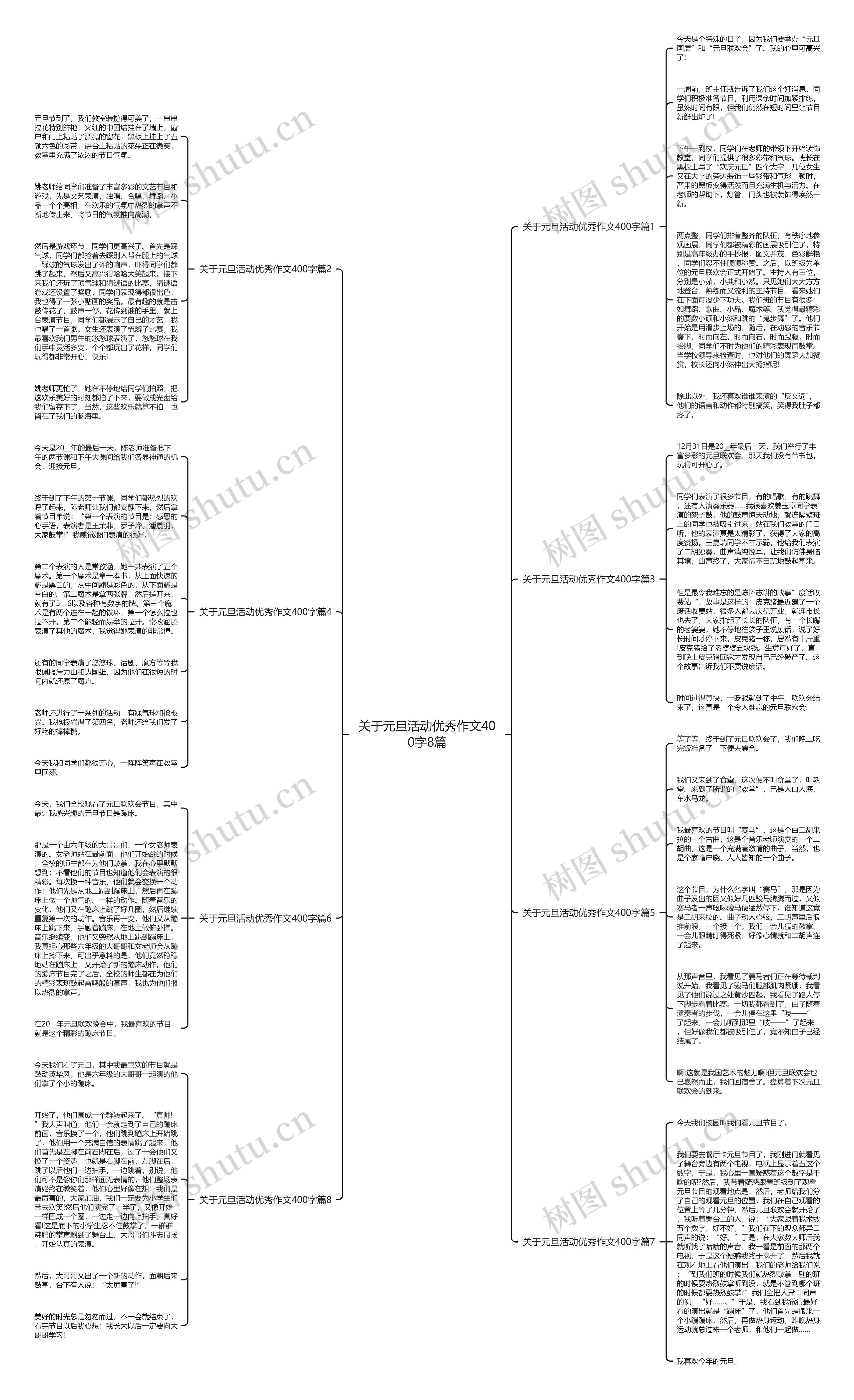 关于元旦活动优秀作文400字8篇思维导图