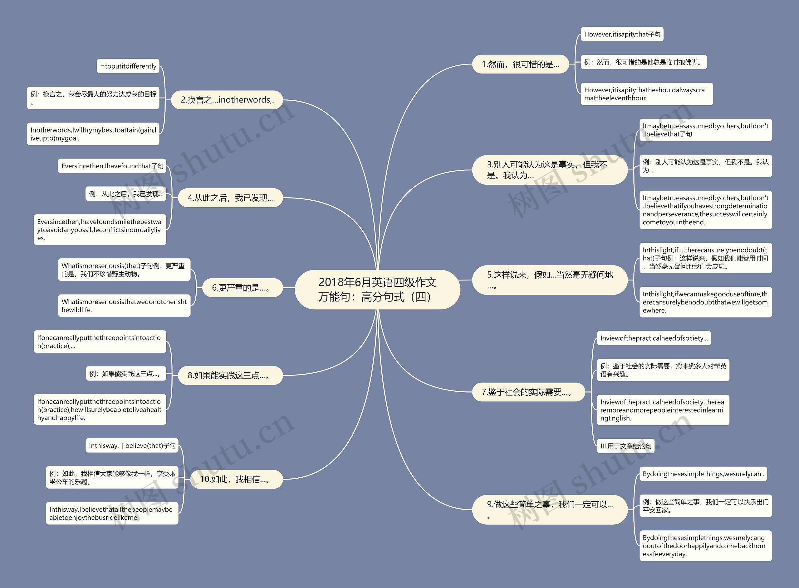 2018年6月英语四级作文万能句:高分句式(四)思维导图高清图 2018年6月英语四级作文万能句:高分句式(四)思维导图