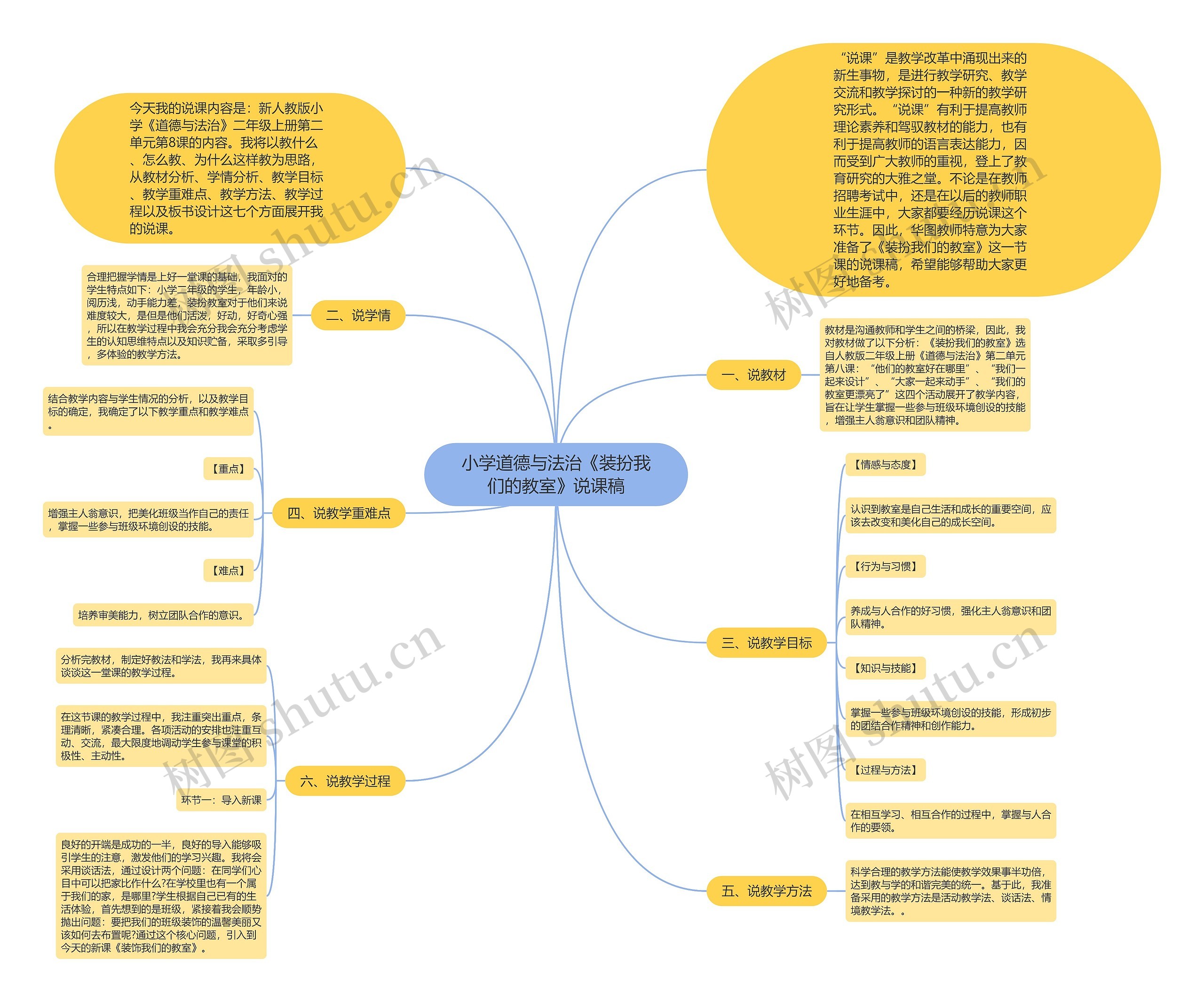 小学道德与法治《装扮我们的教室》说课稿