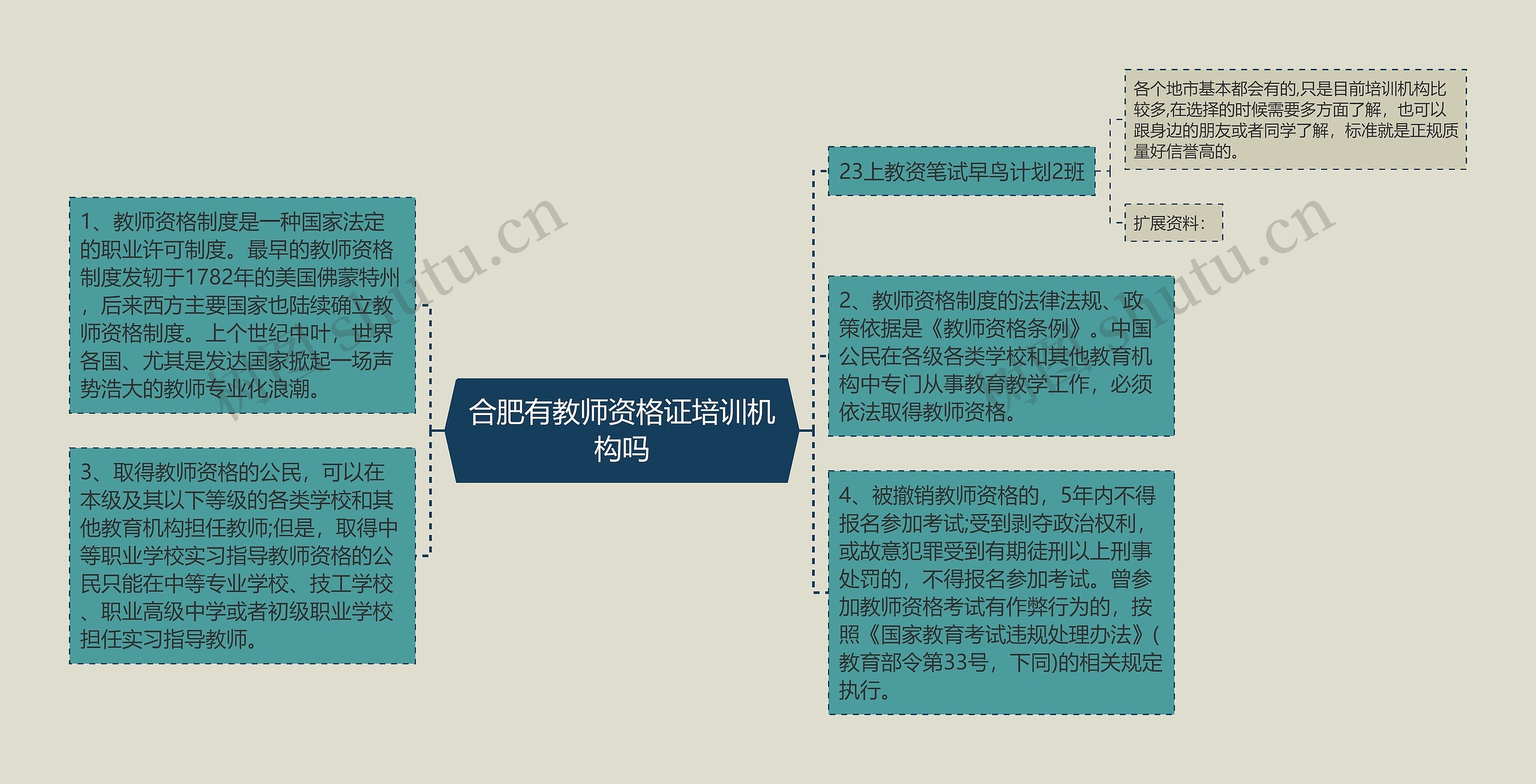 合肥有教师资格证培训机构吗思维导图