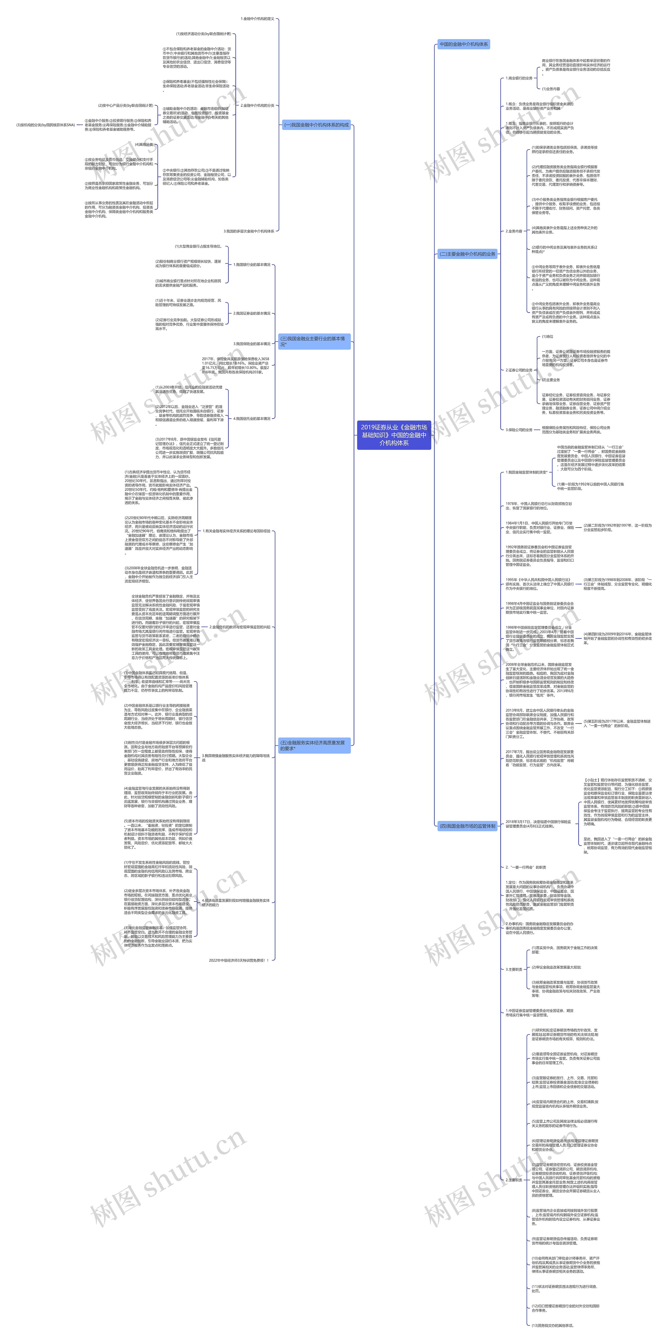 2019证券从业《金融市场基础知识》中国的金融中介机构体系思维导图