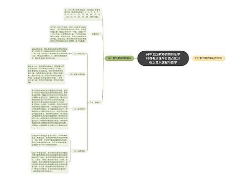 高中全国教师资格音乐学科各考点往年分值占比分析之音乐课程与教学