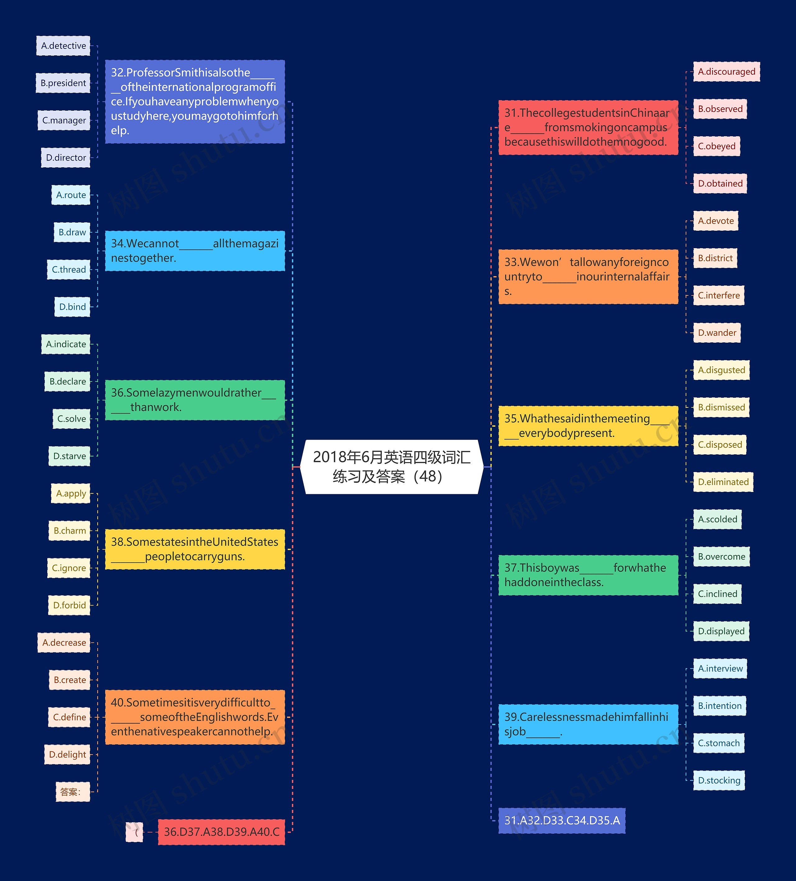 2018年6月英语四级词汇练习及答案（48）思维导图