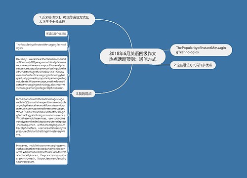 2018年6月英语四级作文热点话题预测：通信方式