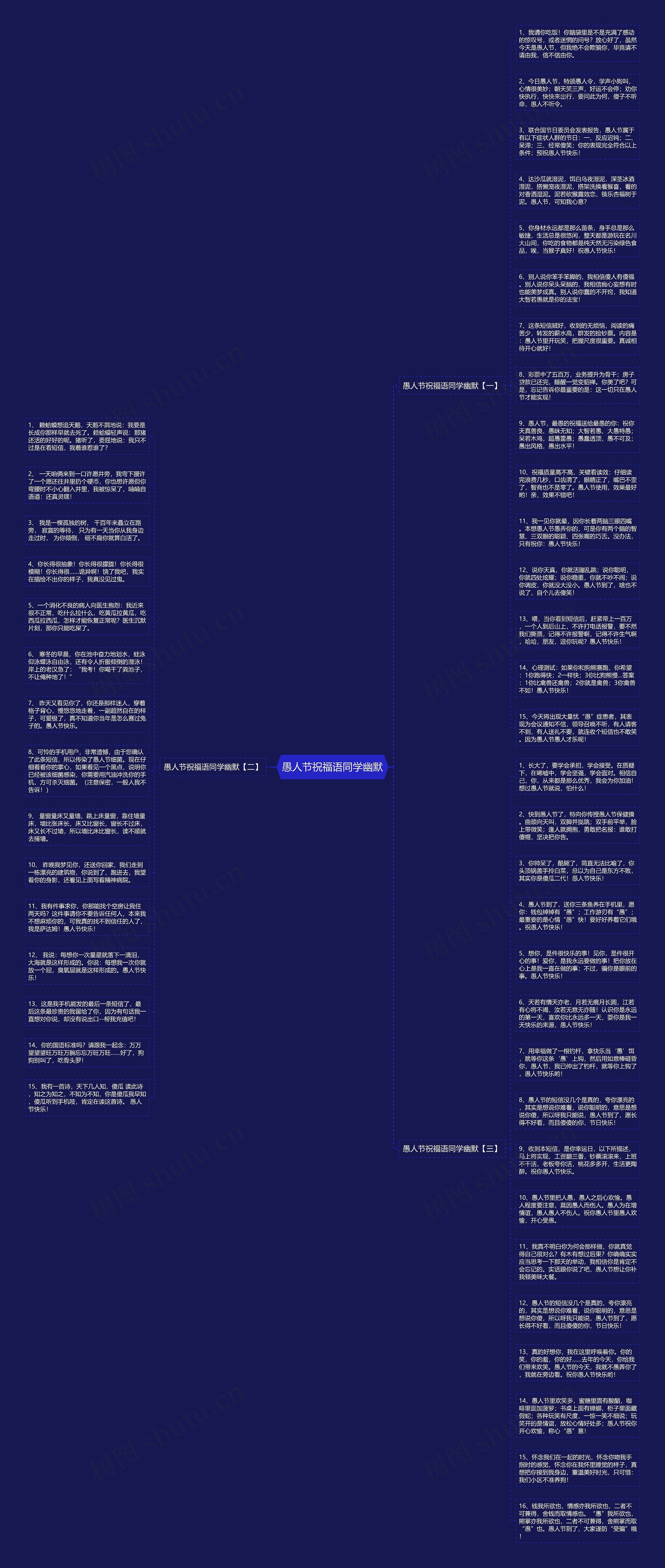 愚人节祝福语同学幽默思维导图