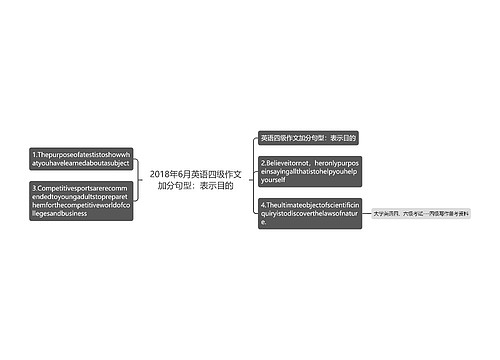 2018年6月英语四级作文加分句型：表示目的