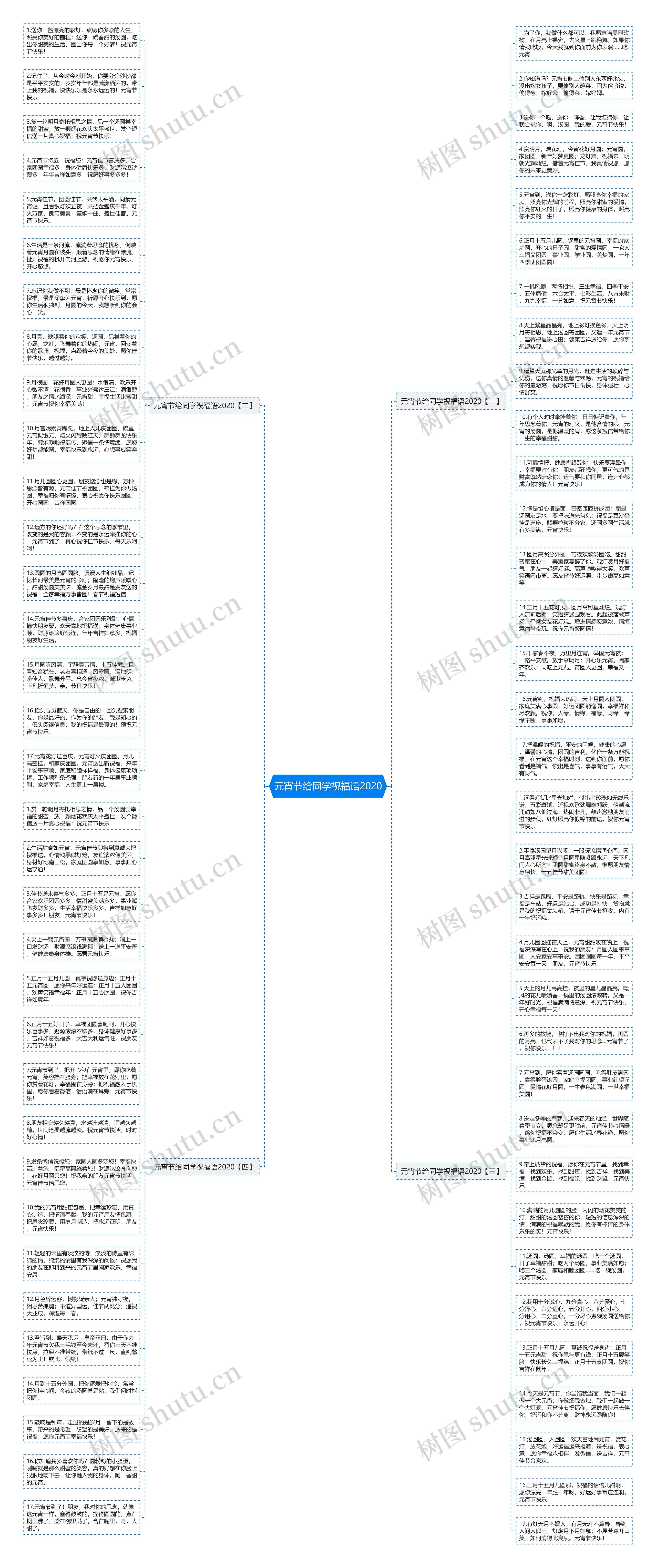元宵节给同学祝福语2020思维导图