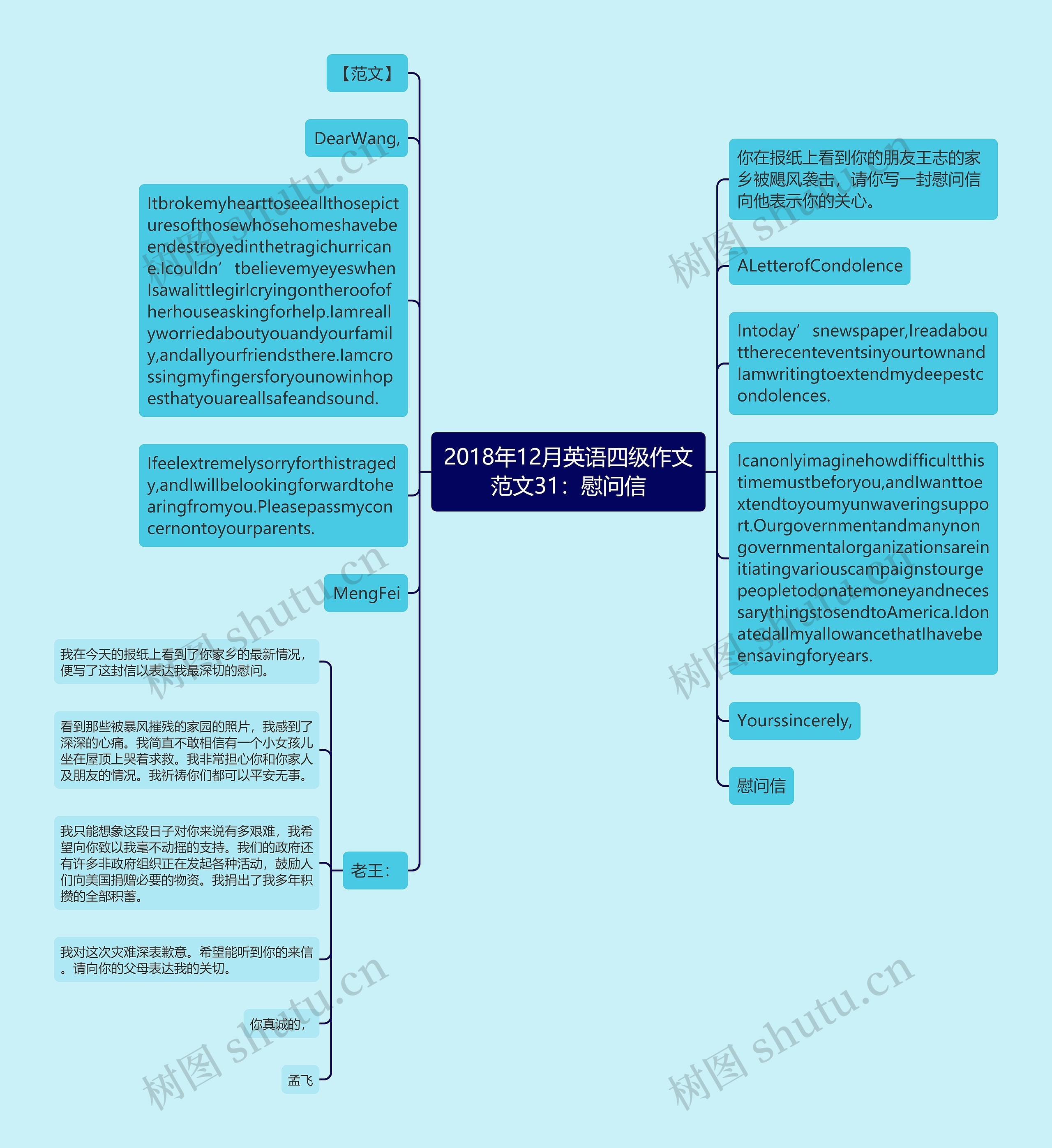 2018年12月英语四级作文范文31：慰问信思维导图