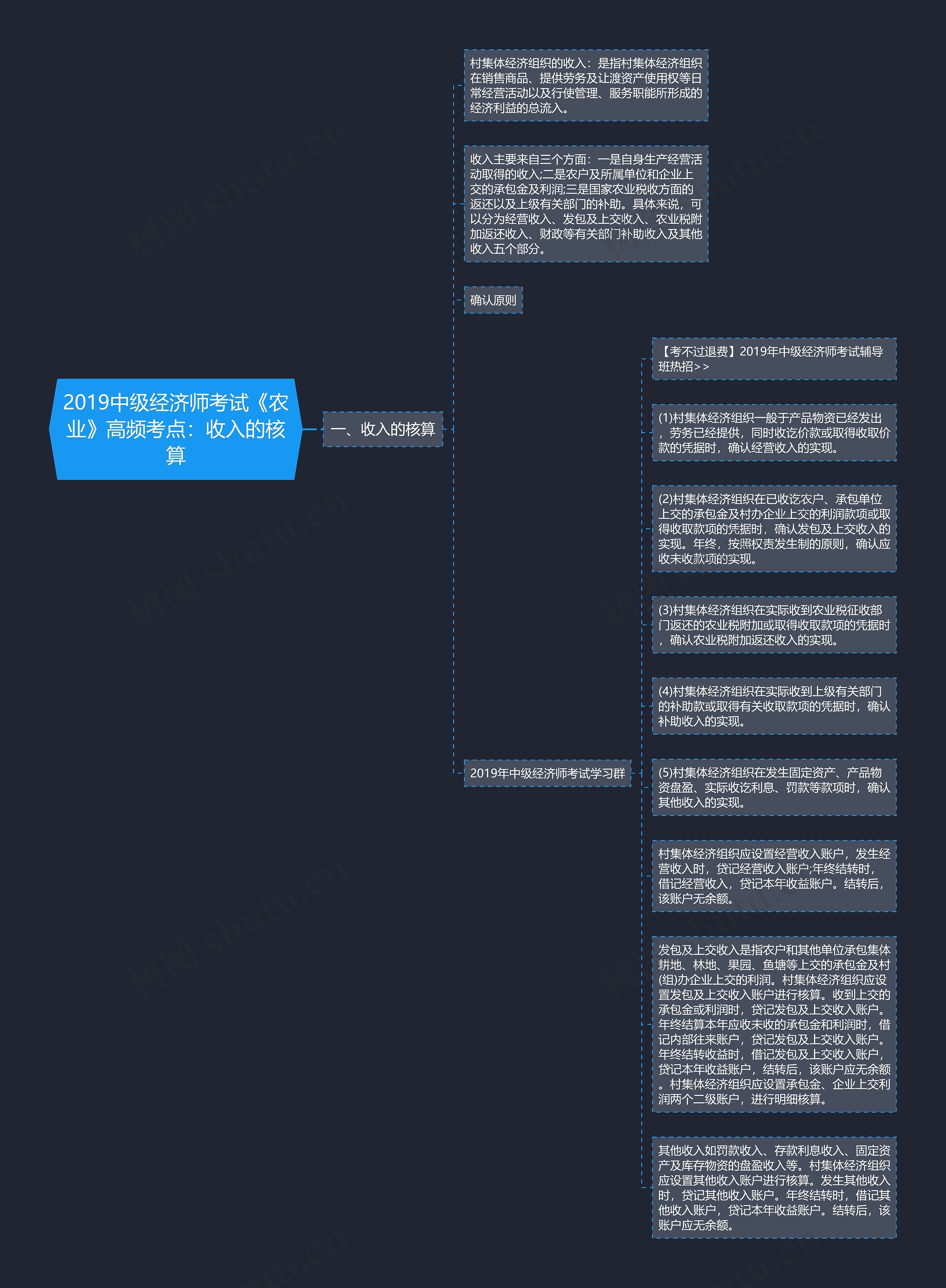 2019中级经济师考试《农业》高频考点：收入的核算思维导图