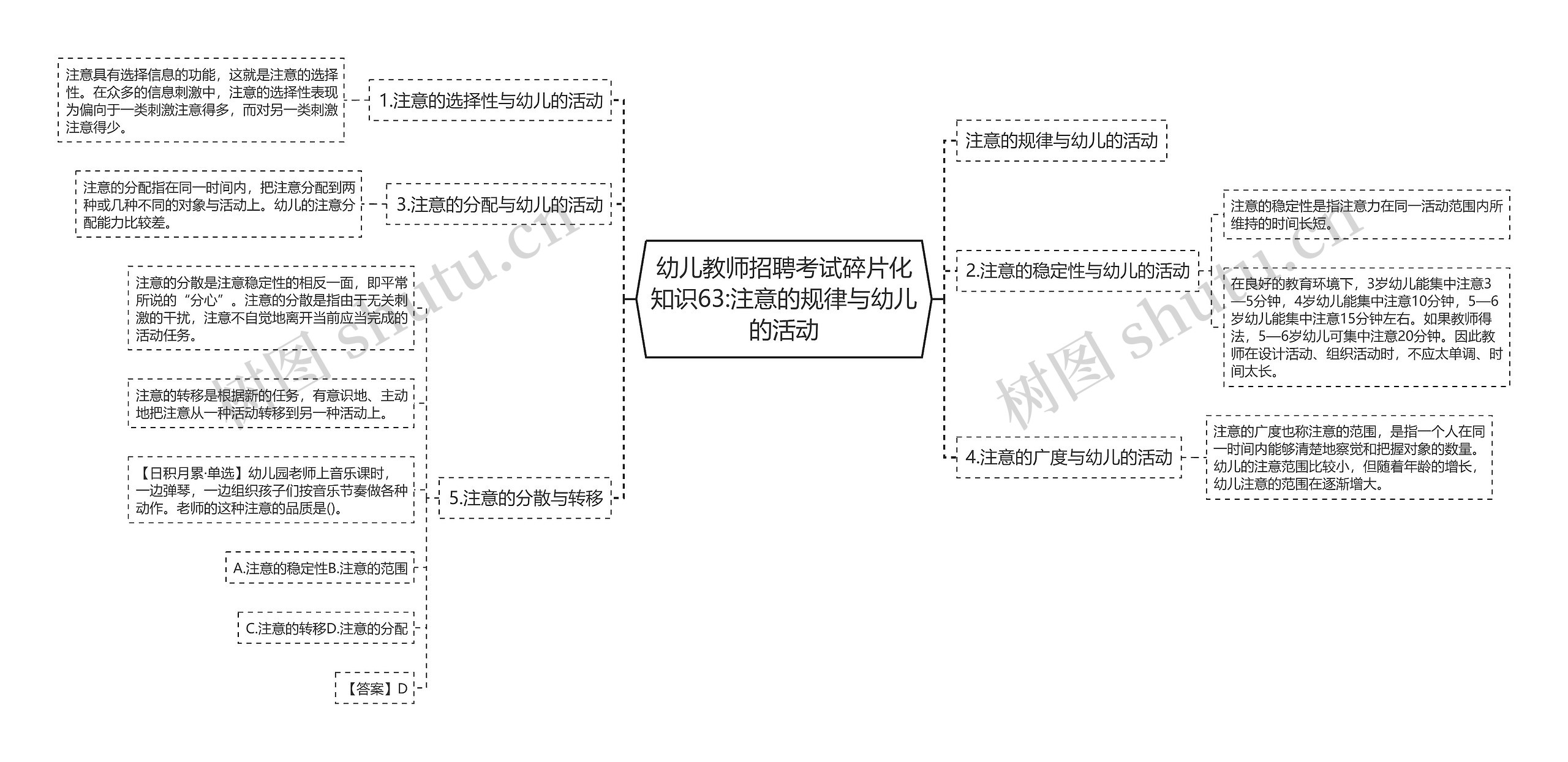 幼儿教师招聘考试碎片化知识63:注意的规律与幼儿的活动思维导图