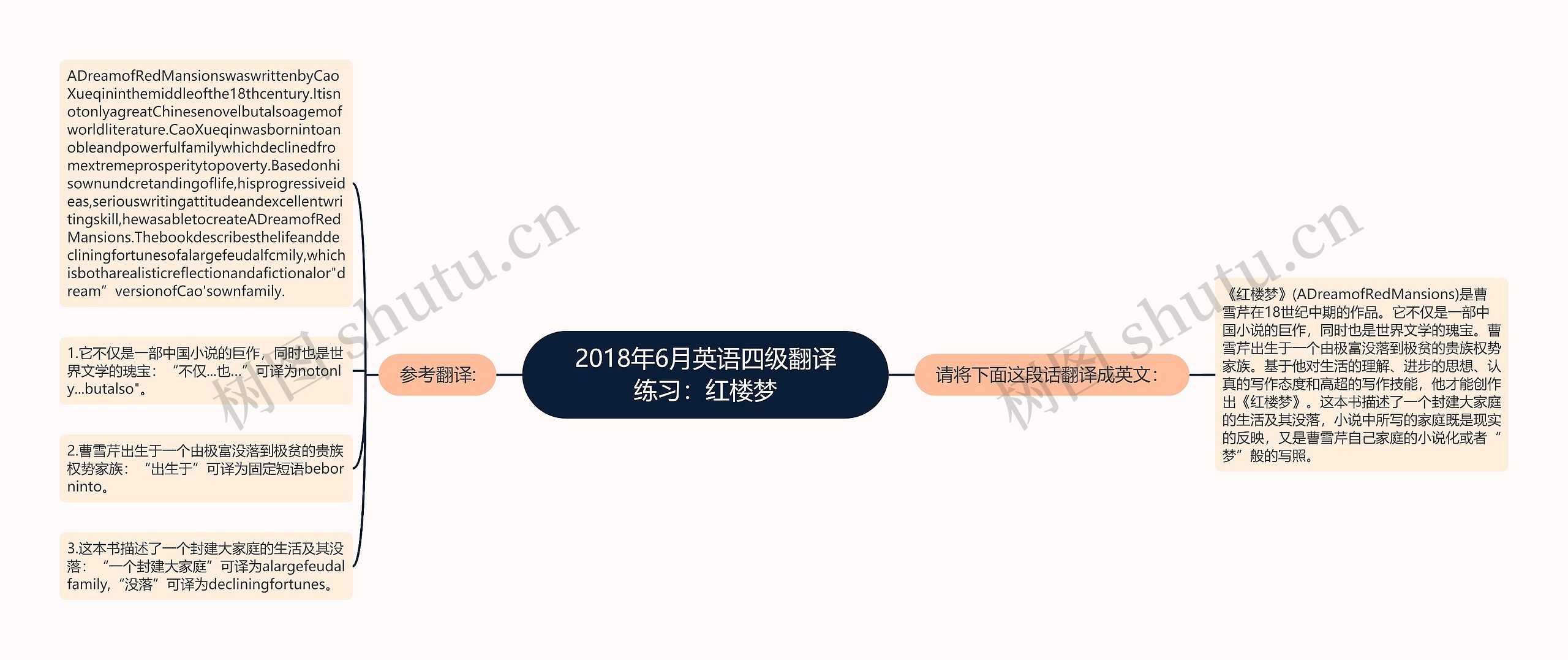 2018年6月英语四级翻译练习：红楼梦