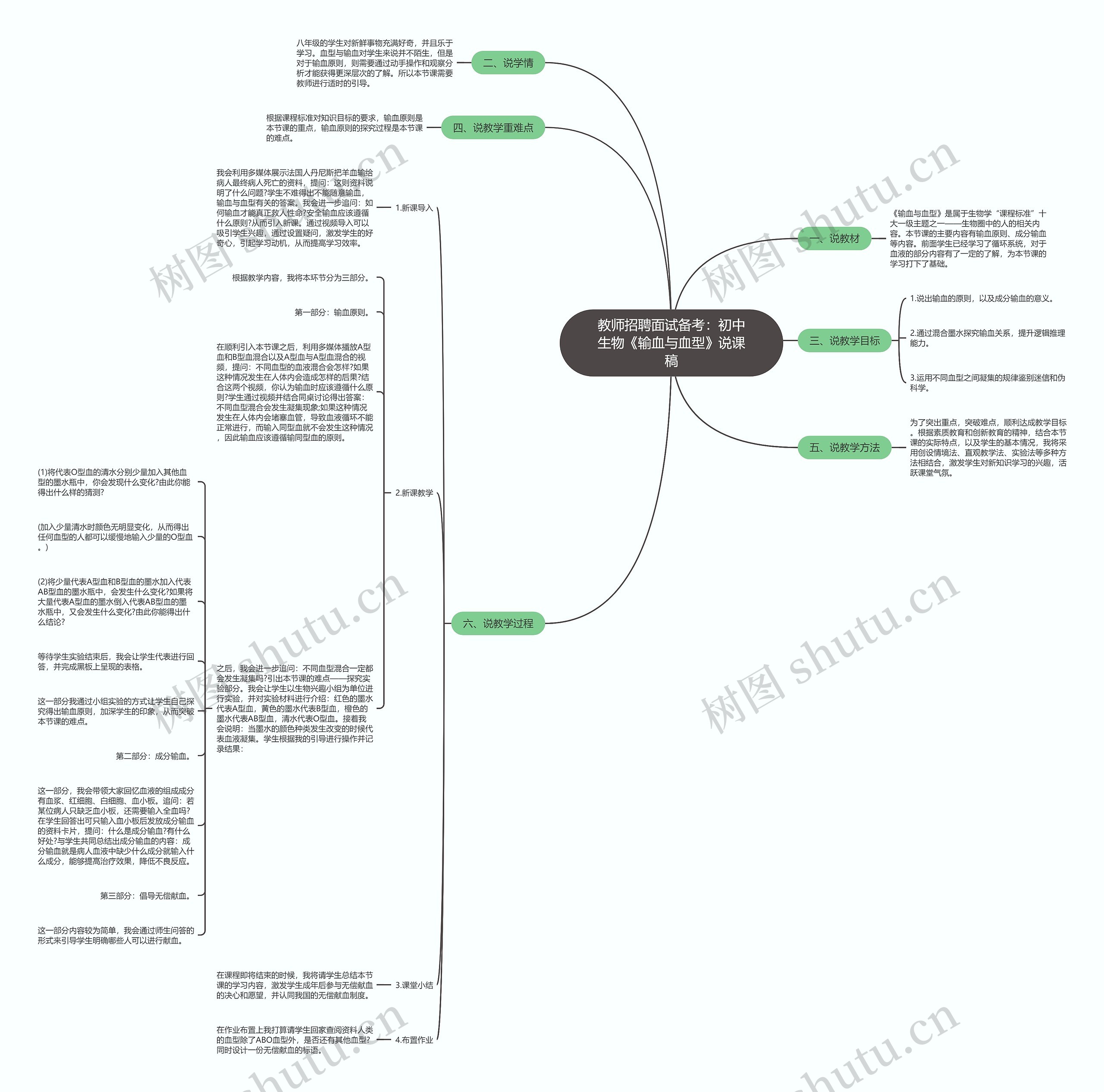 教师招聘面试备考：初中生物《输血与血型》说课稿思维导图
