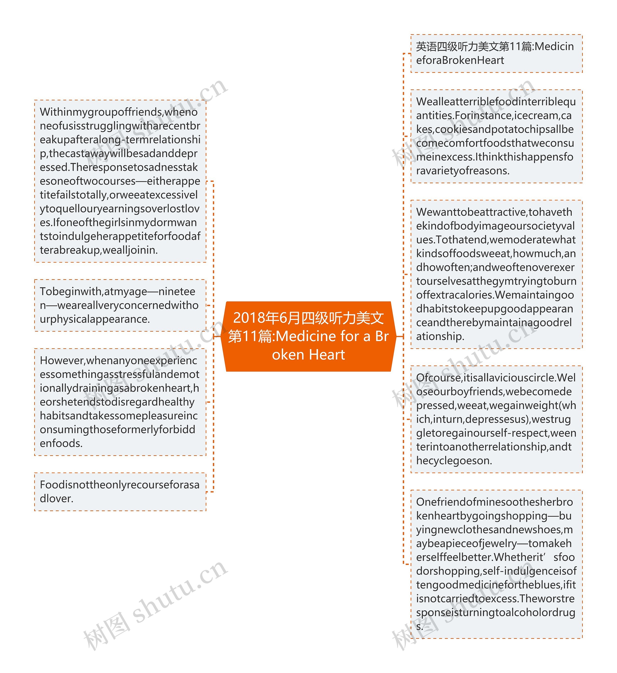 2018年6月四级听力美文第11篇:Medicine for a Broken Heart思维导图