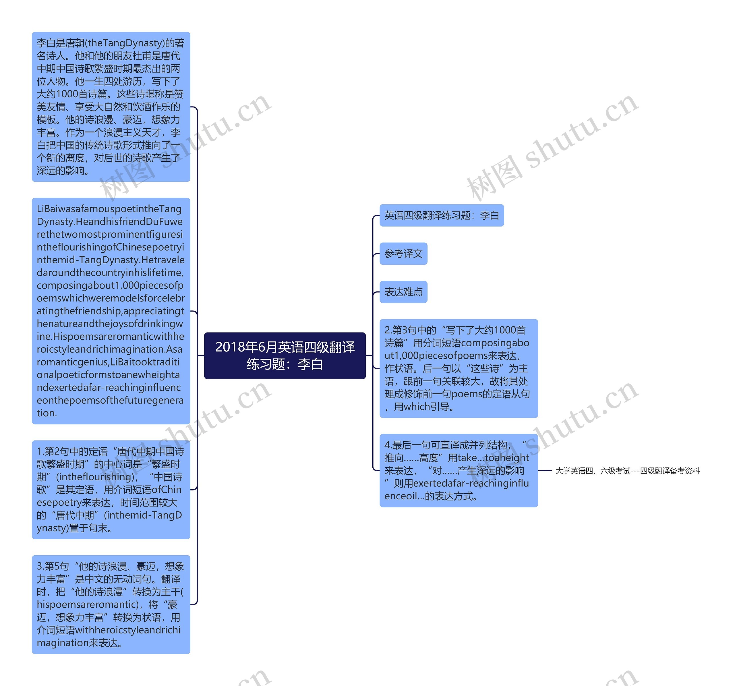 2018年6月英语四级翻译练习题：李白思维导图