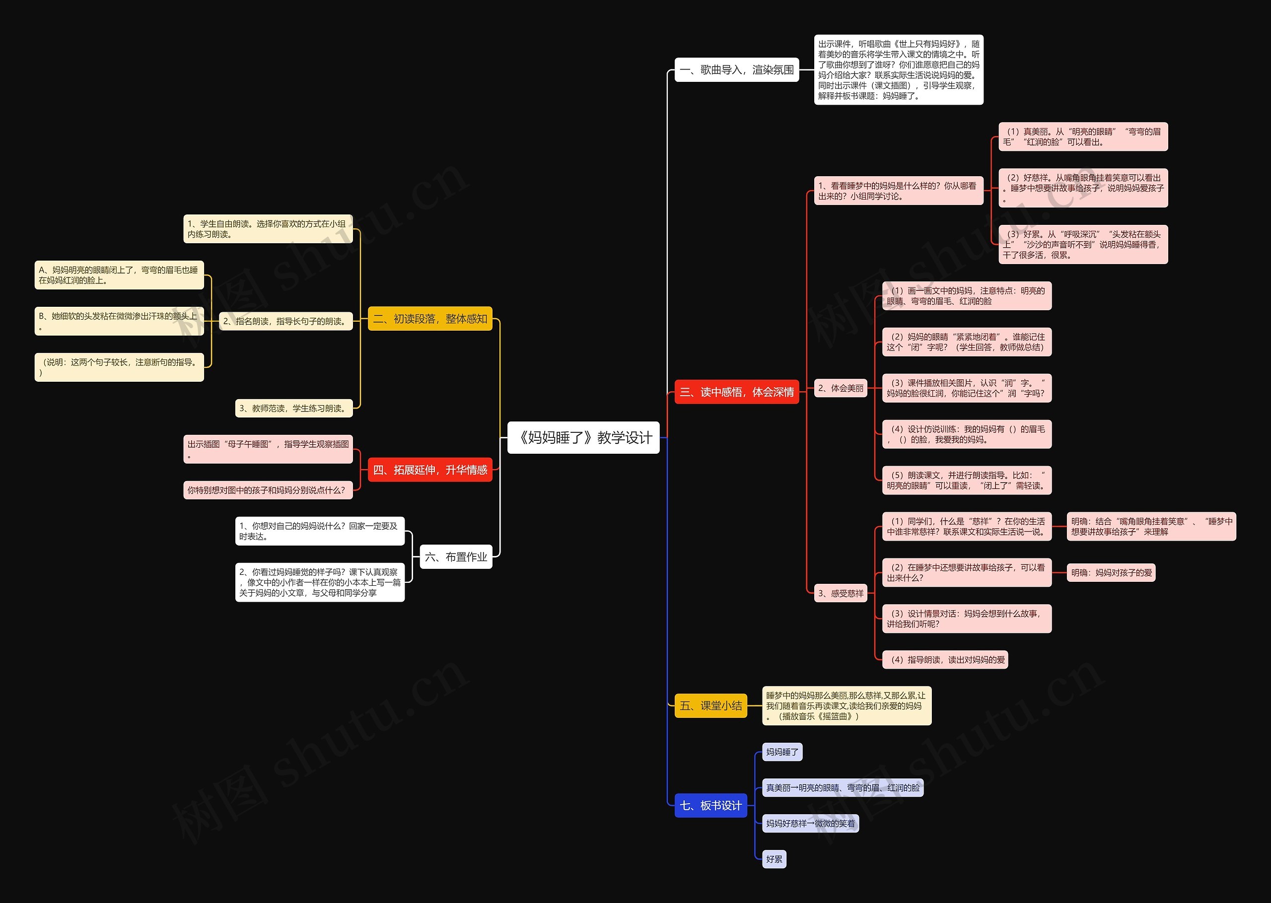 《妈妈睡了》教学设计思维导图