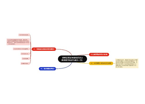 资格证笔试考前知识点之教育教学知识与能力（9）