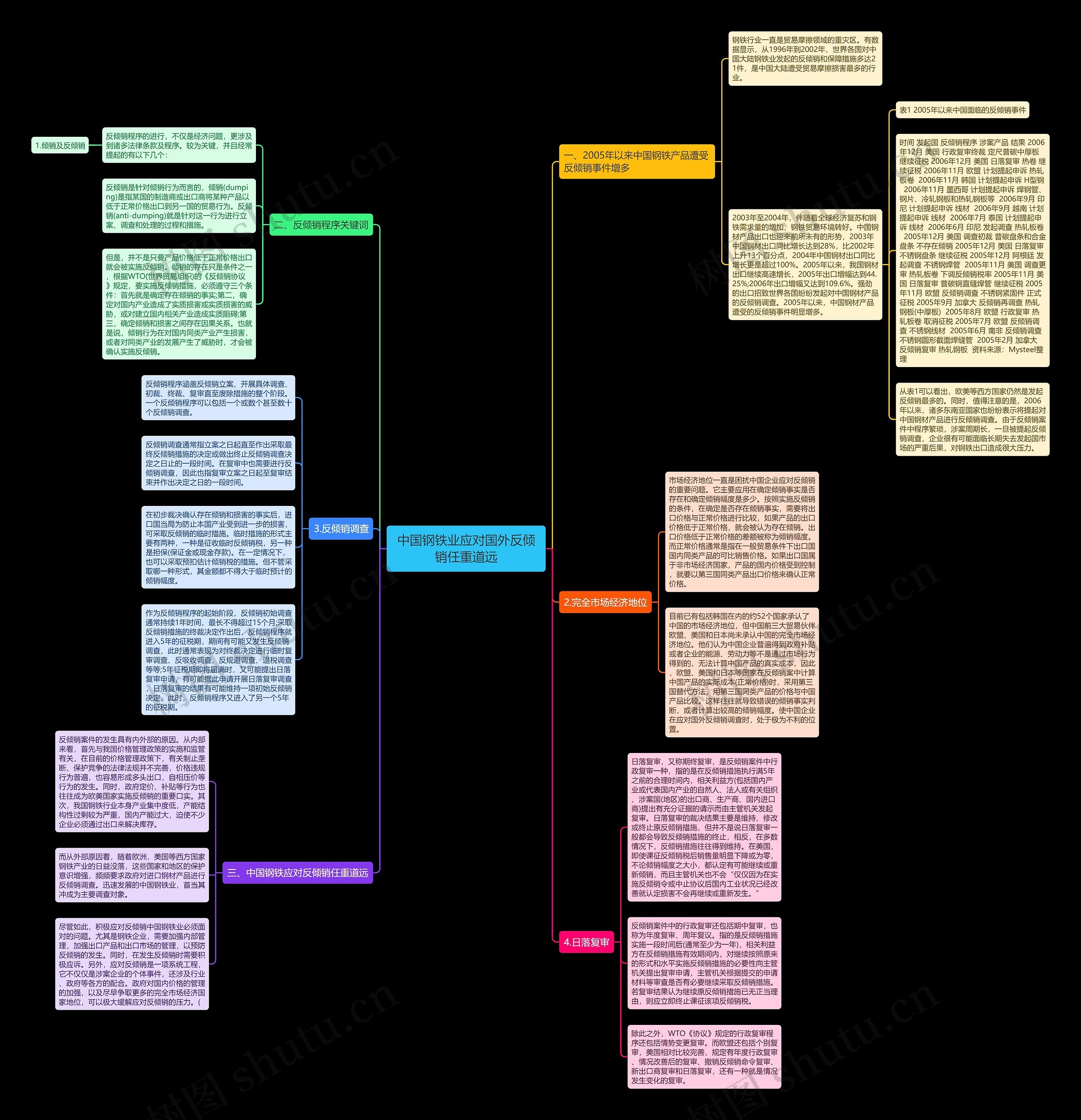 中国钢铁业应对国外反倾销任重道远 中国钢铁业应对国外反倾销任重道远