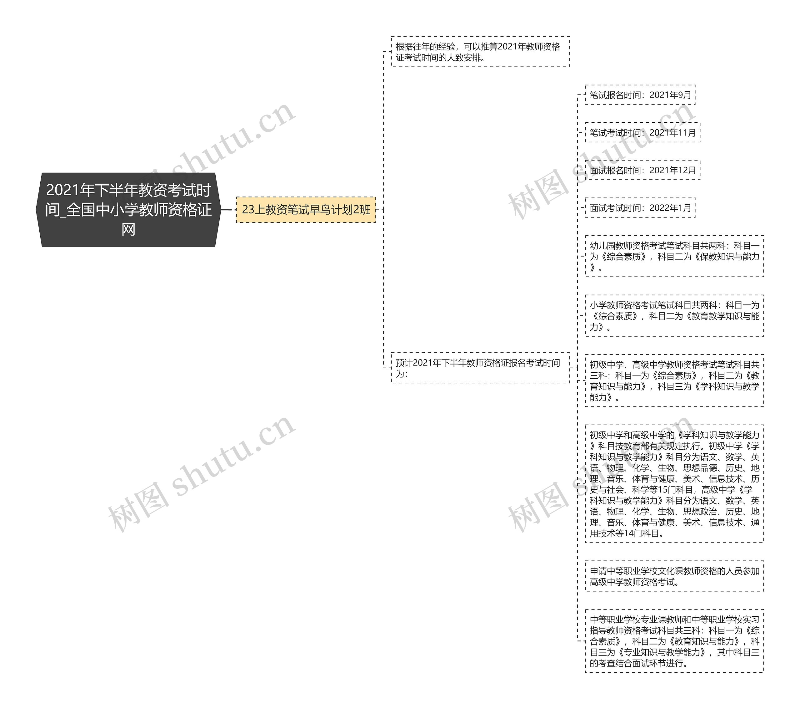 2021年下半年教资考试时间_全国中小学教师资格证网