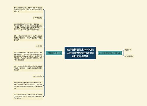 教师资格证美术学科知识与教学能力高级中学考情分析之题型分析