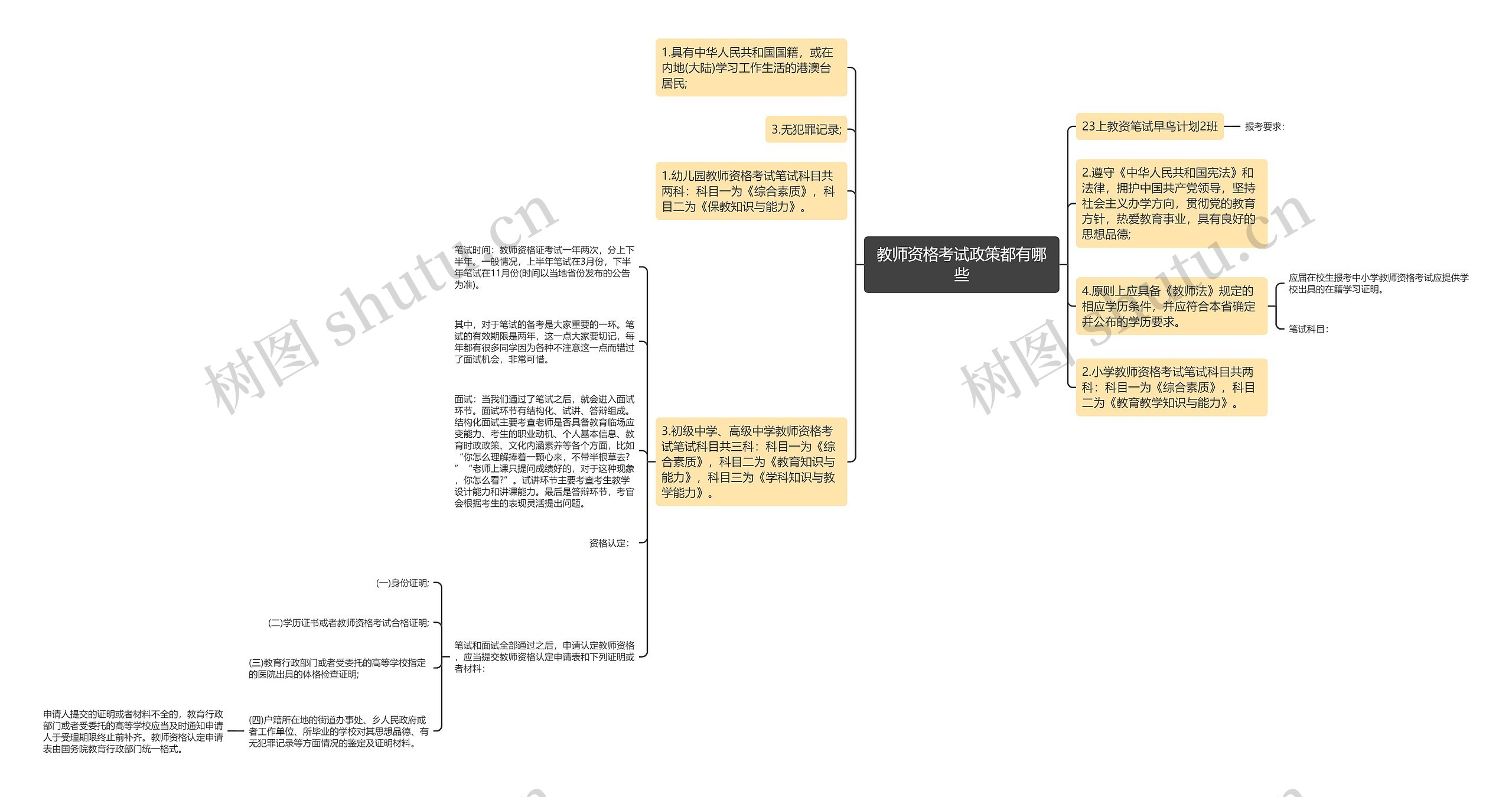 教师资格考试政策都有哪些思维导图