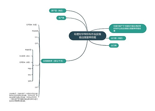 印度对华窄织布作出反倾销日落复审终裁