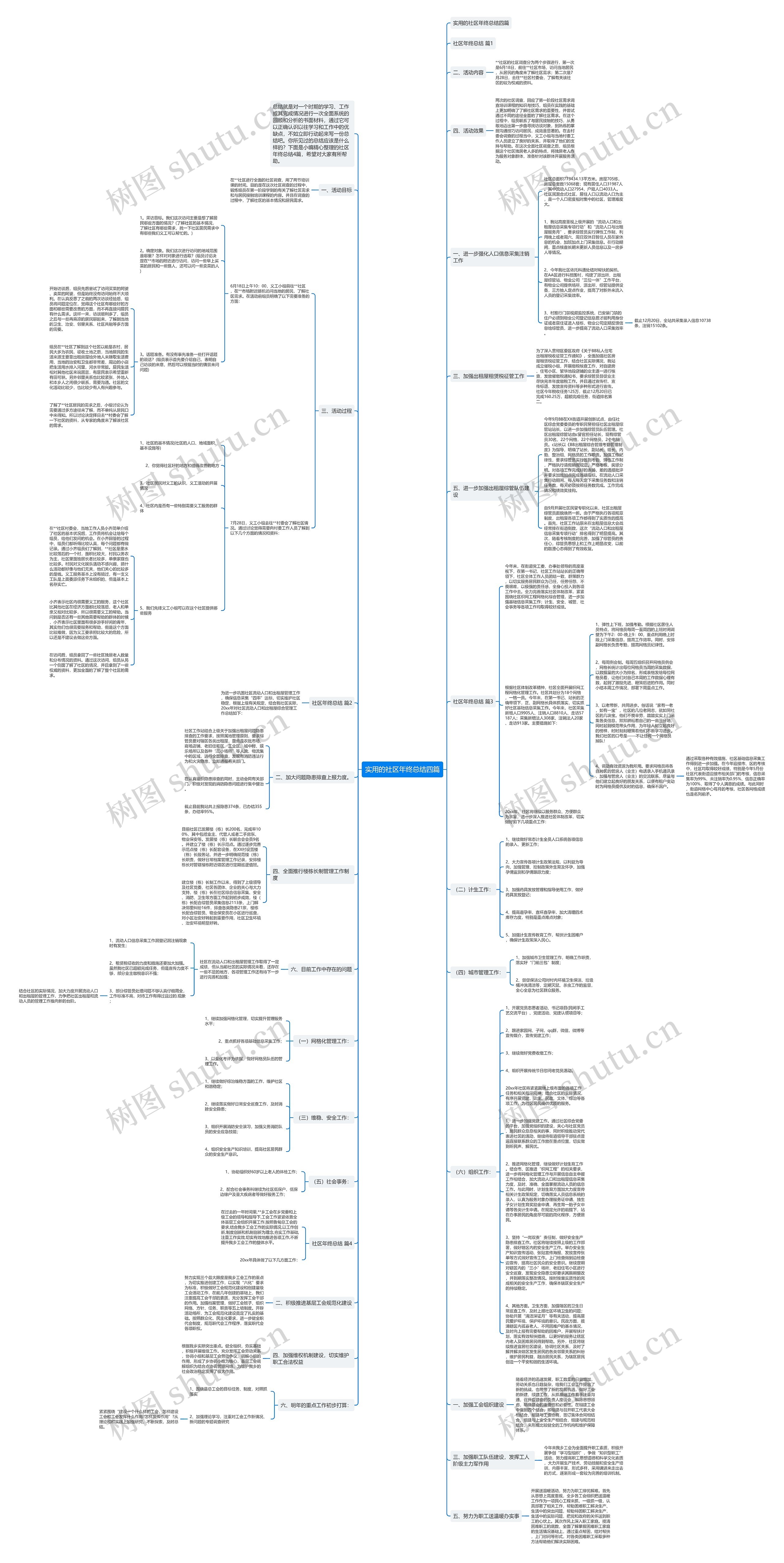 实用的社区年终总结四篇 实用的社区年终总结四篇