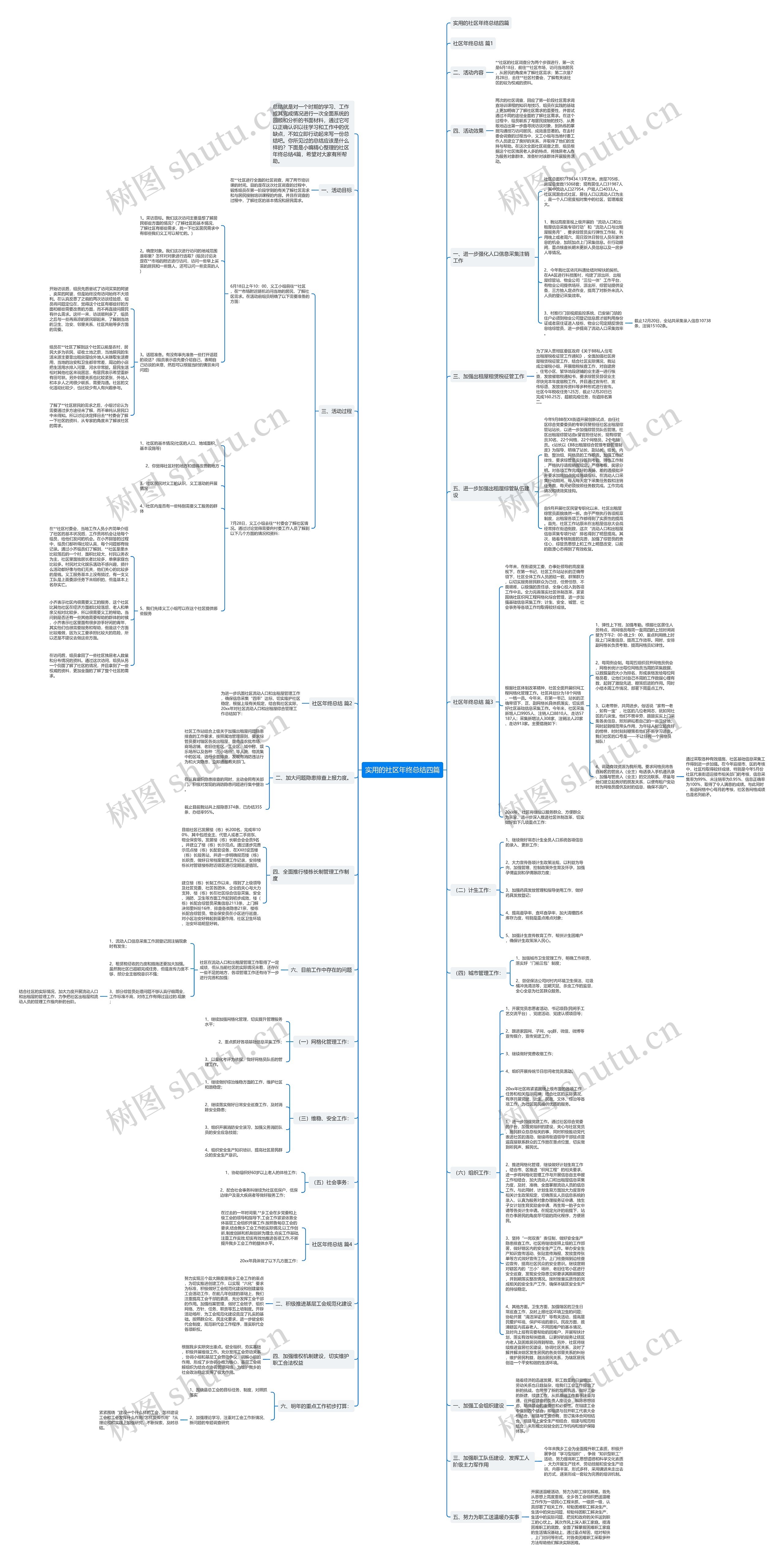实用的社区年终总结四篇思维导图