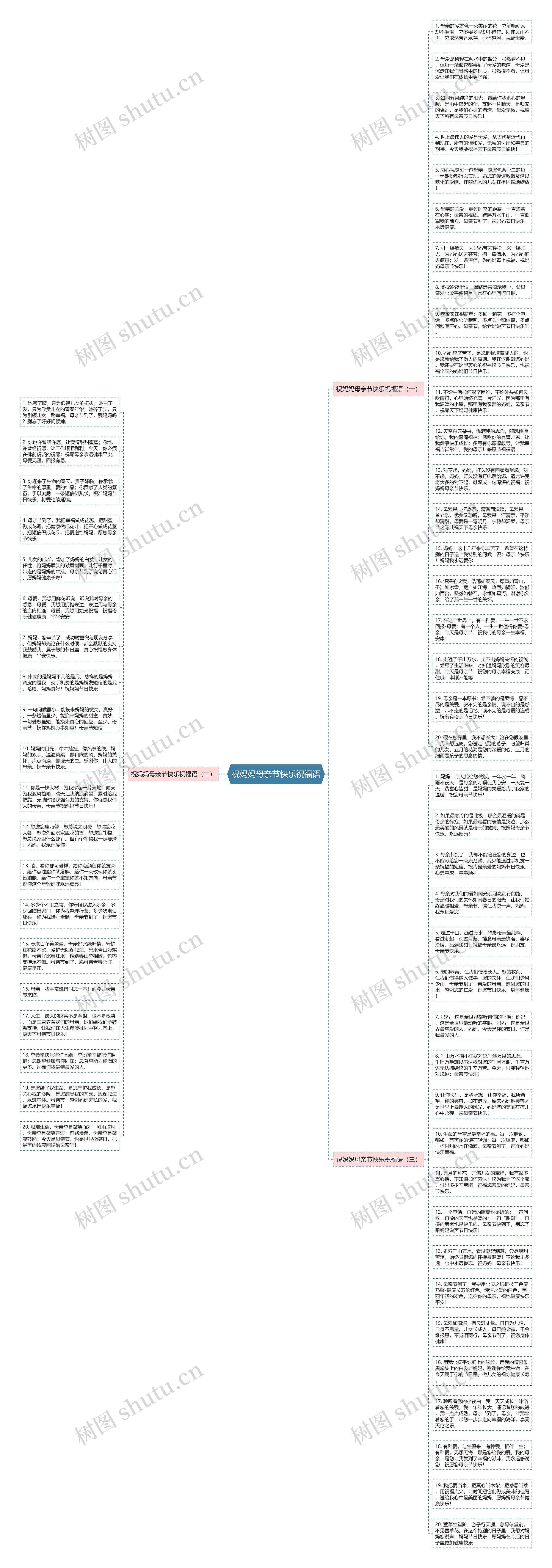 祝妈妈母亲节快乐祝福语思维导图