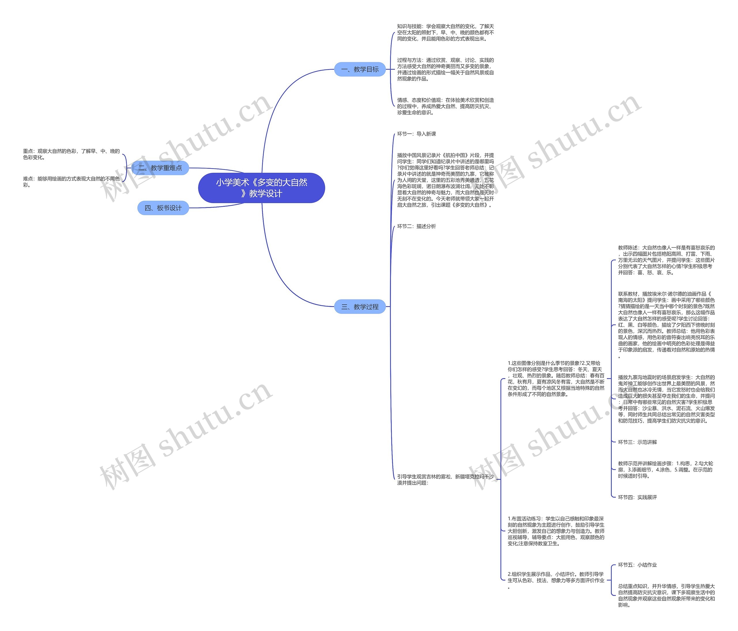 小学美术《多变的大自然》教学设计