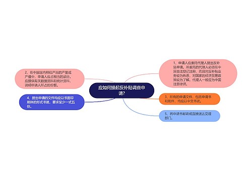 应如何提起反补贴调查申请?