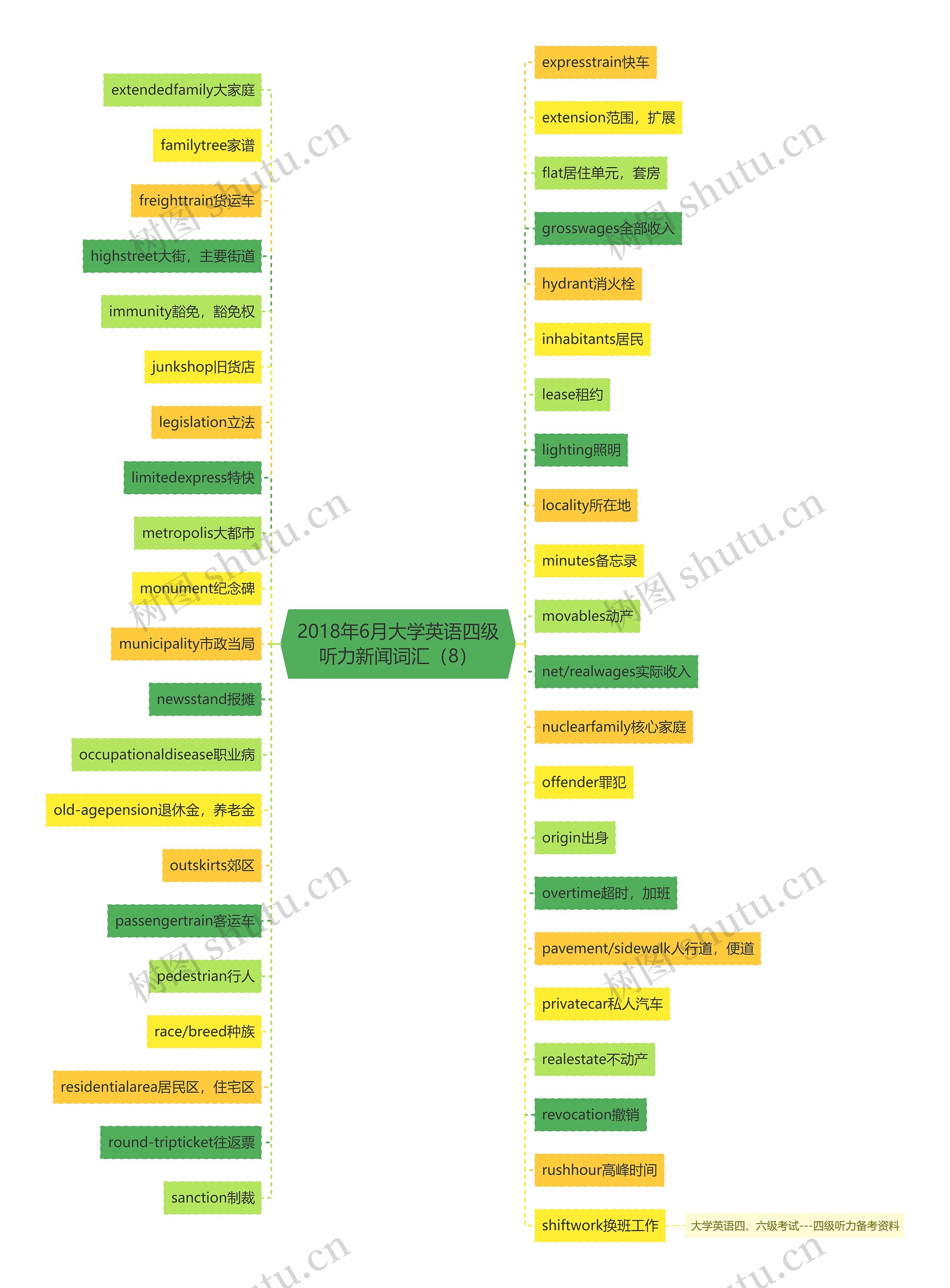 2018年6月大学英语四级听力新闻词汇(8) 2018年6月大学英语四级听力新闻词汇(8)