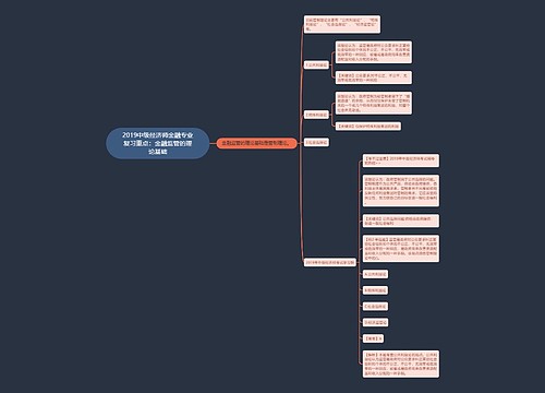 2019中级经济师金融专业复习重点：金融监管的理论基础