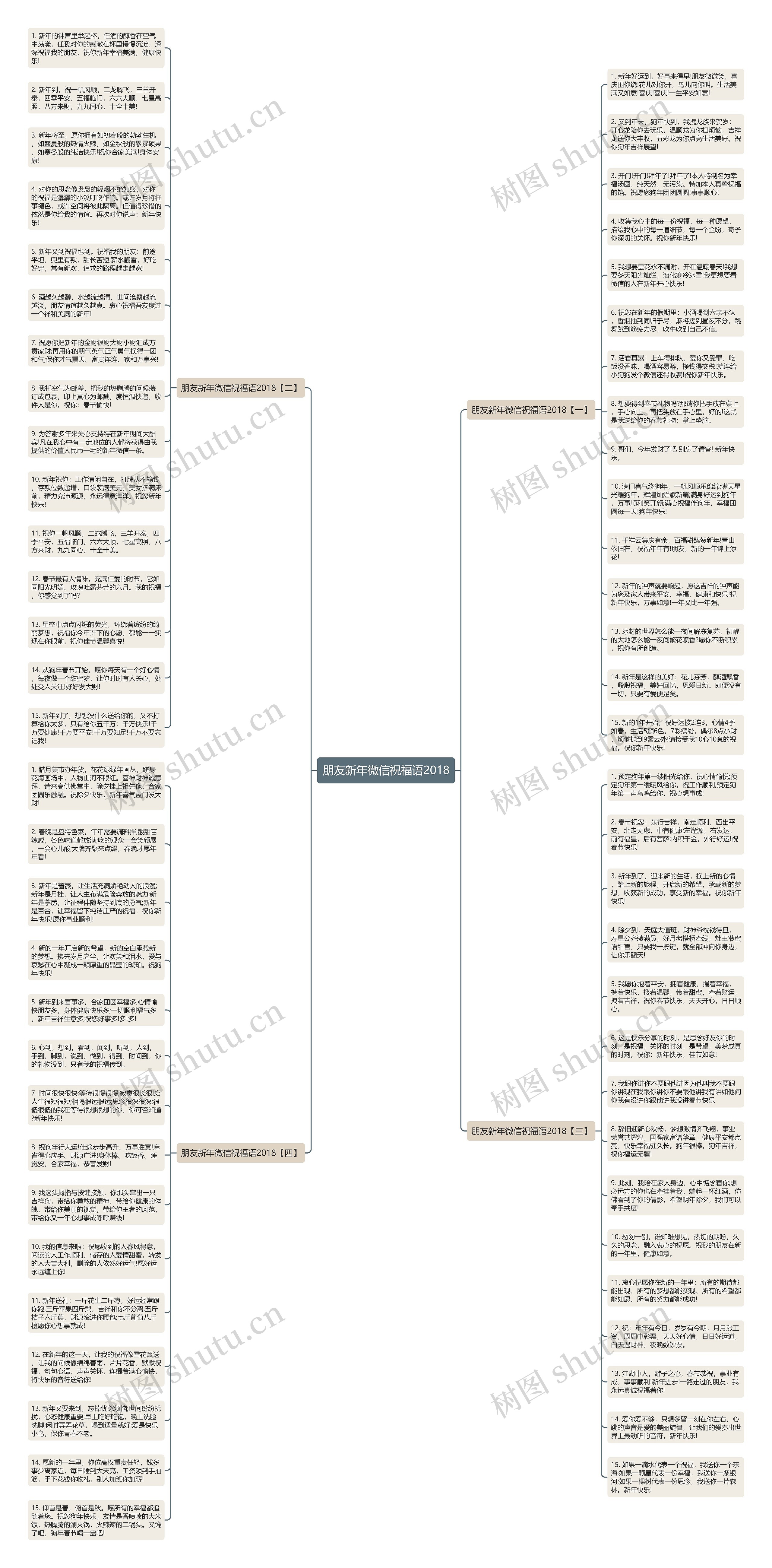 朋友新年微信祝福语2018思维导图