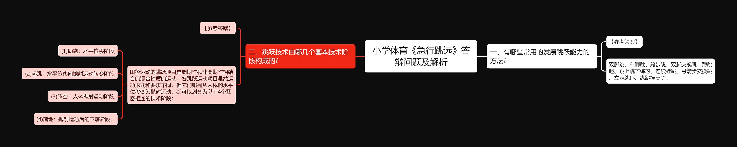 小学体育《急行跳远》答辩问题及解析思维导图