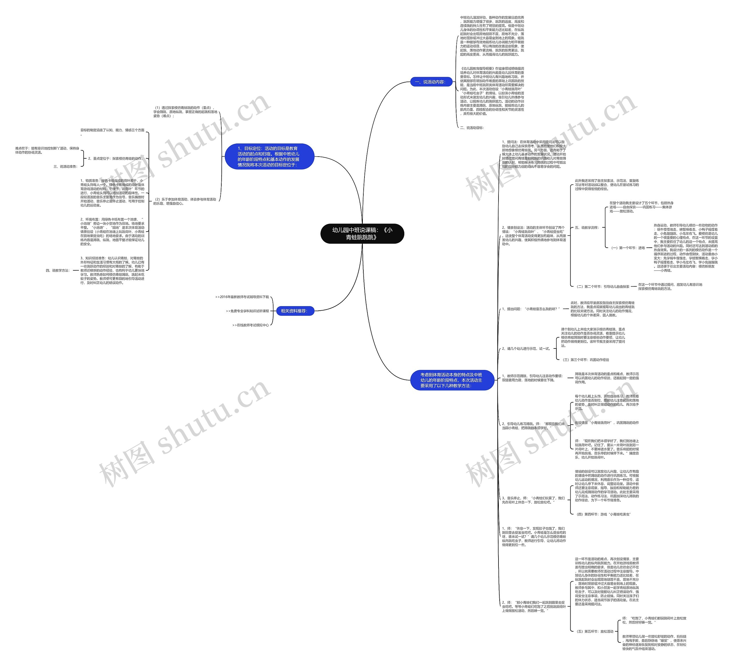幼儿园中班说课稿：《小青蛙跳跳跳》思维导图