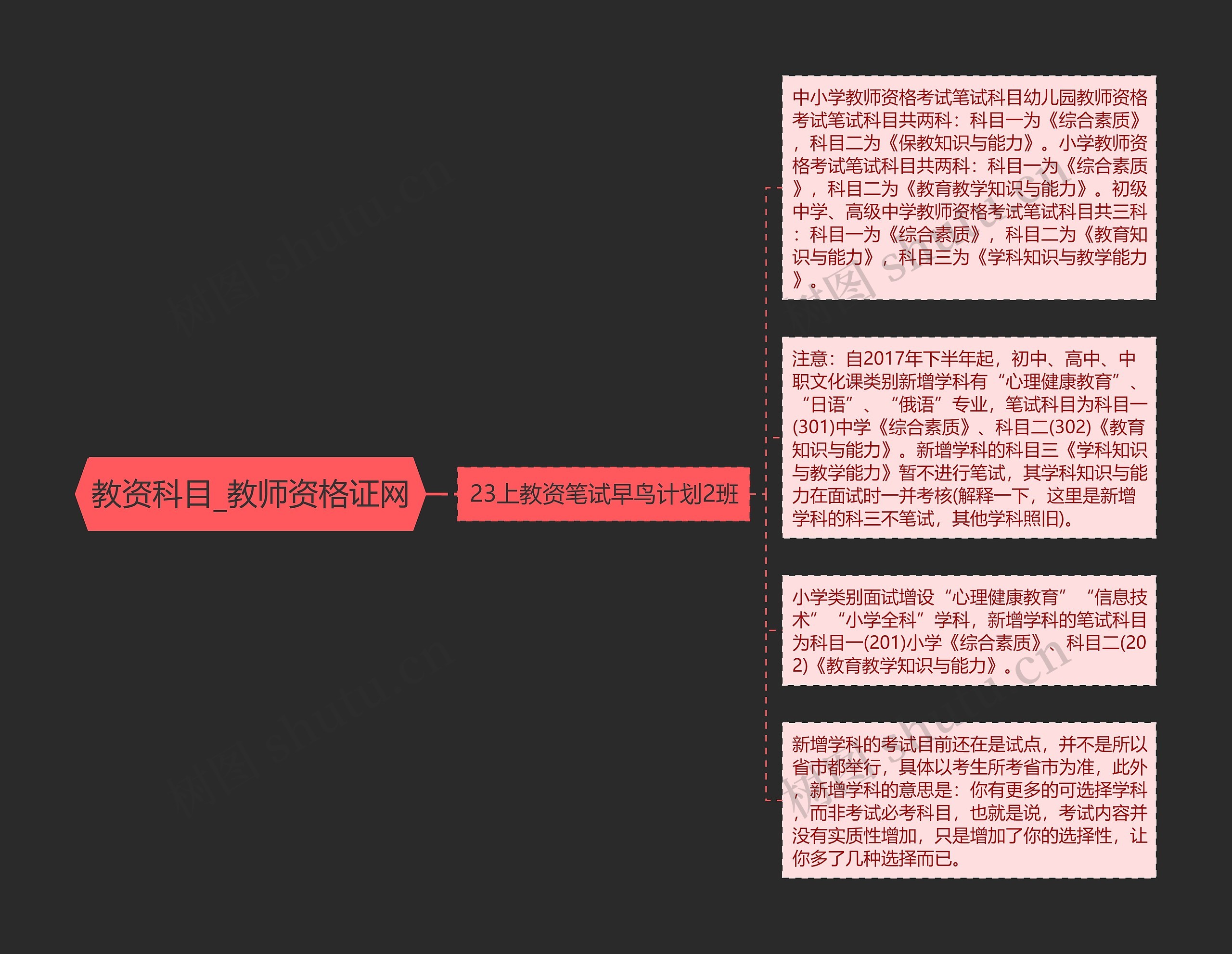 教资科目_教师资格证网