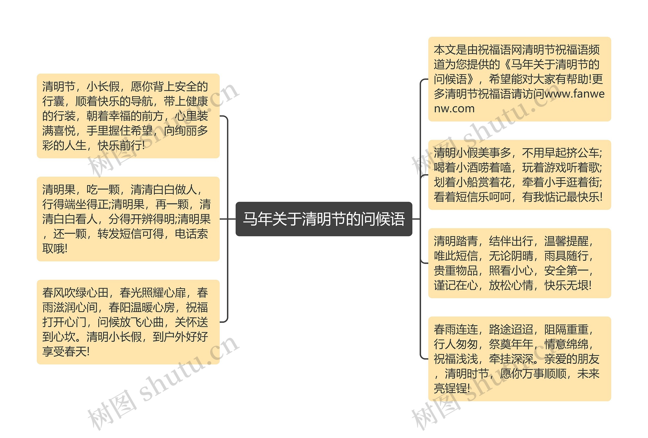 马年关于清明节的问候语思维导图