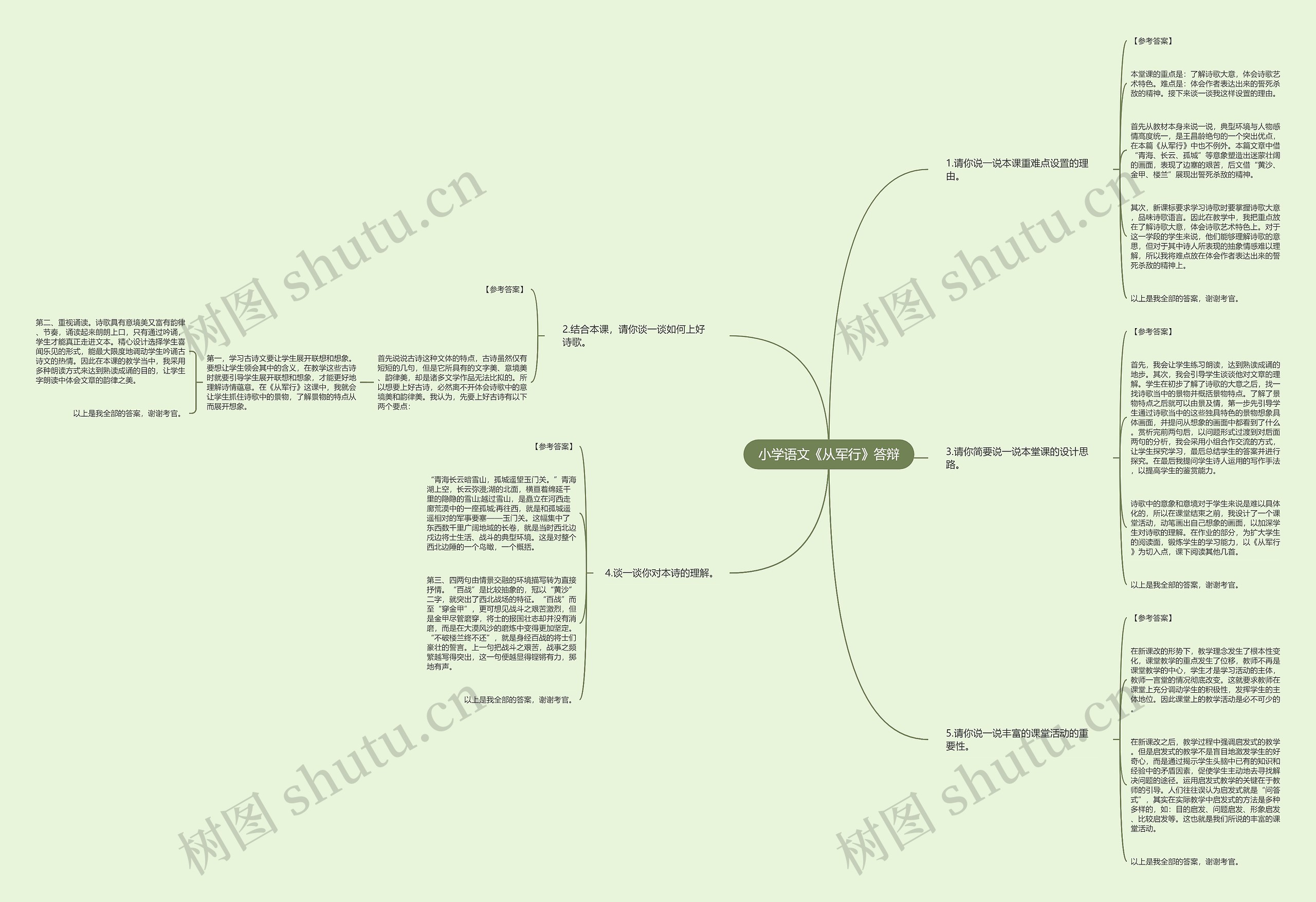 小学语文《从军行》答辩思维导图