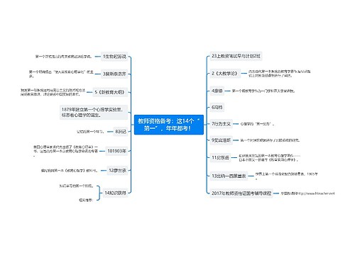 教师资格备考：这14个“第一”，年年都考！