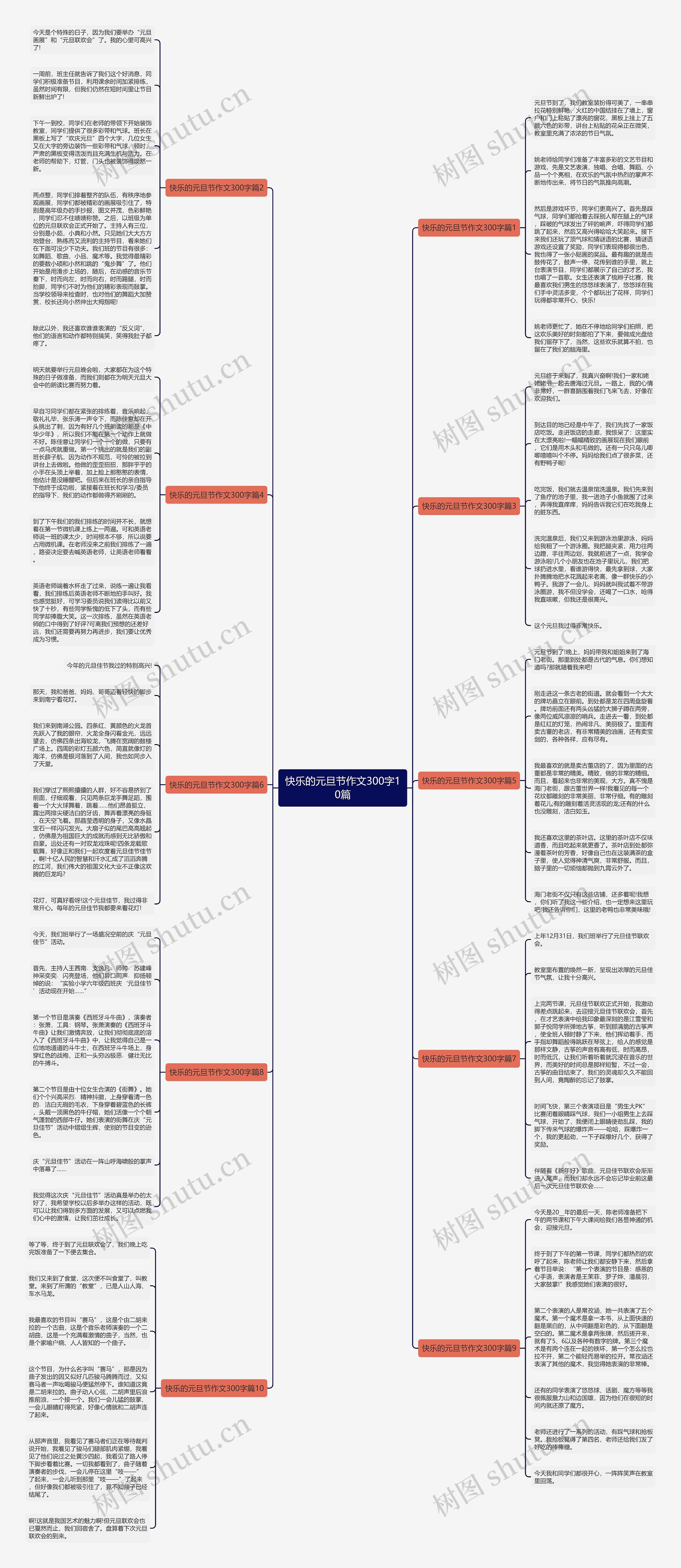 快乐的元旦节作文300字10篇思维导图