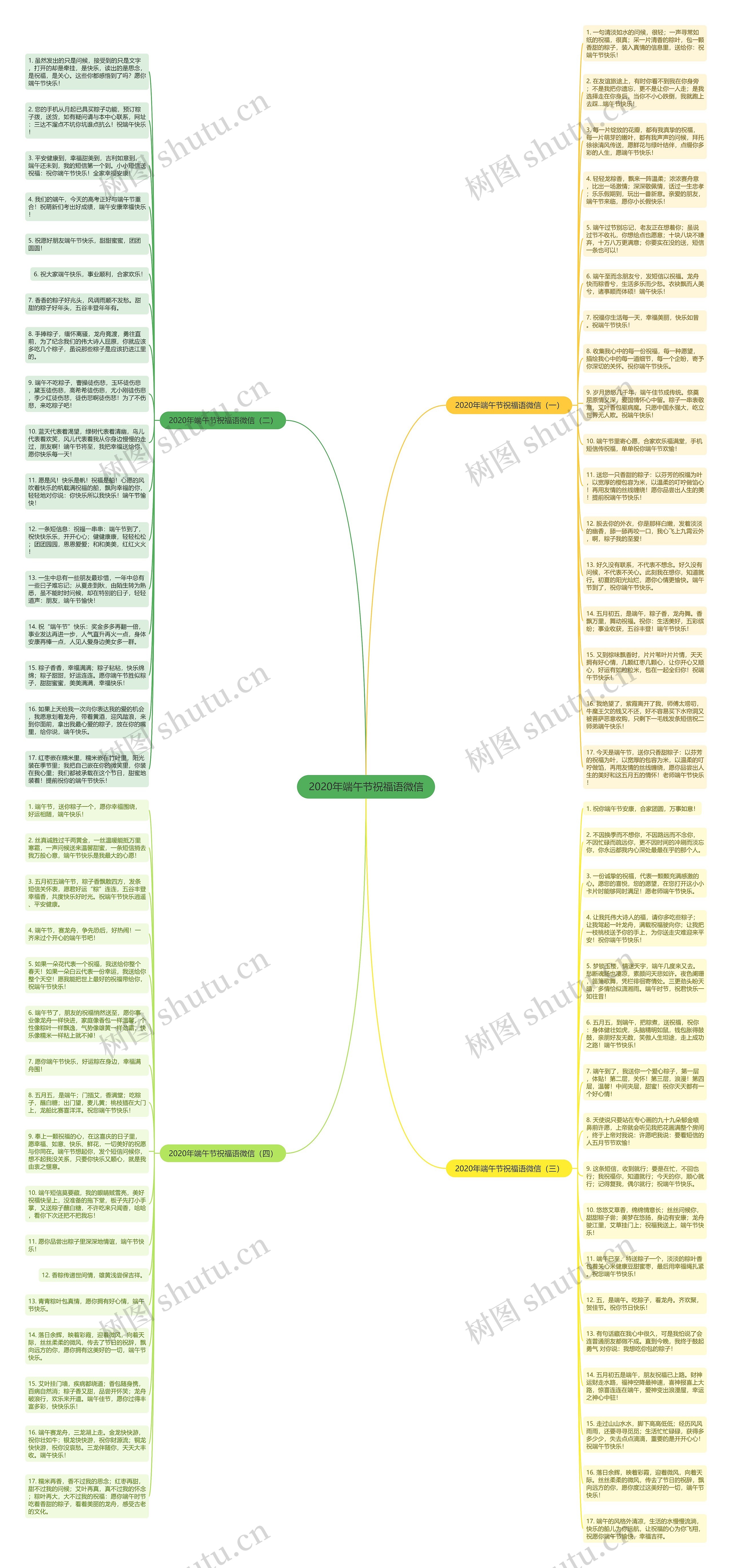2020年端午节祝福语微信思维导图