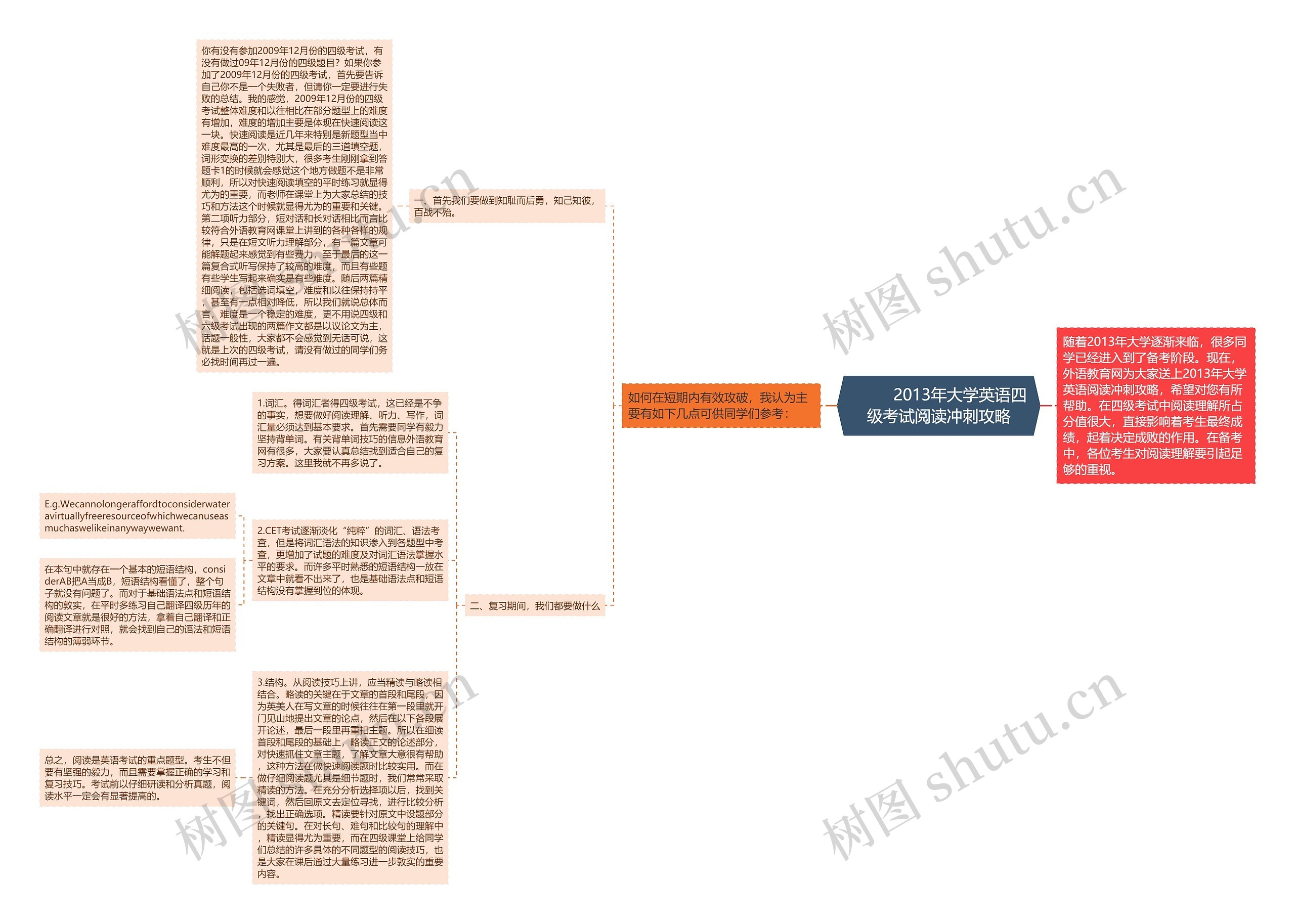         	2013年大学英语四级考试阅读冲刺攻略思维导图