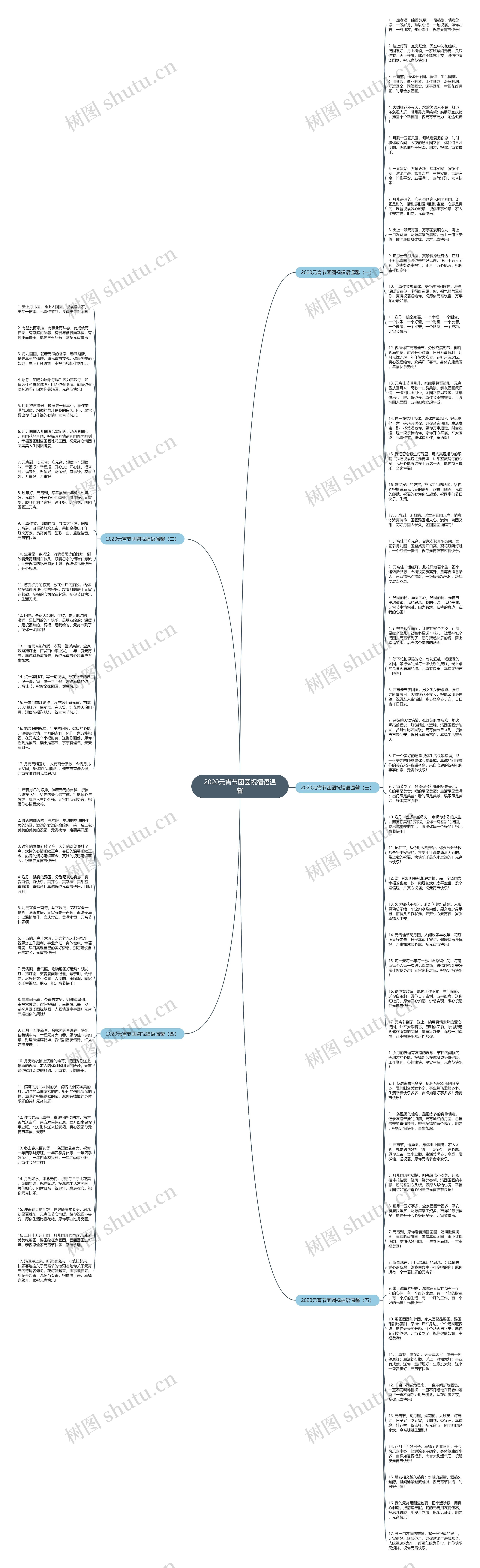 2020元宵节团圆祝福语温馨思维导图